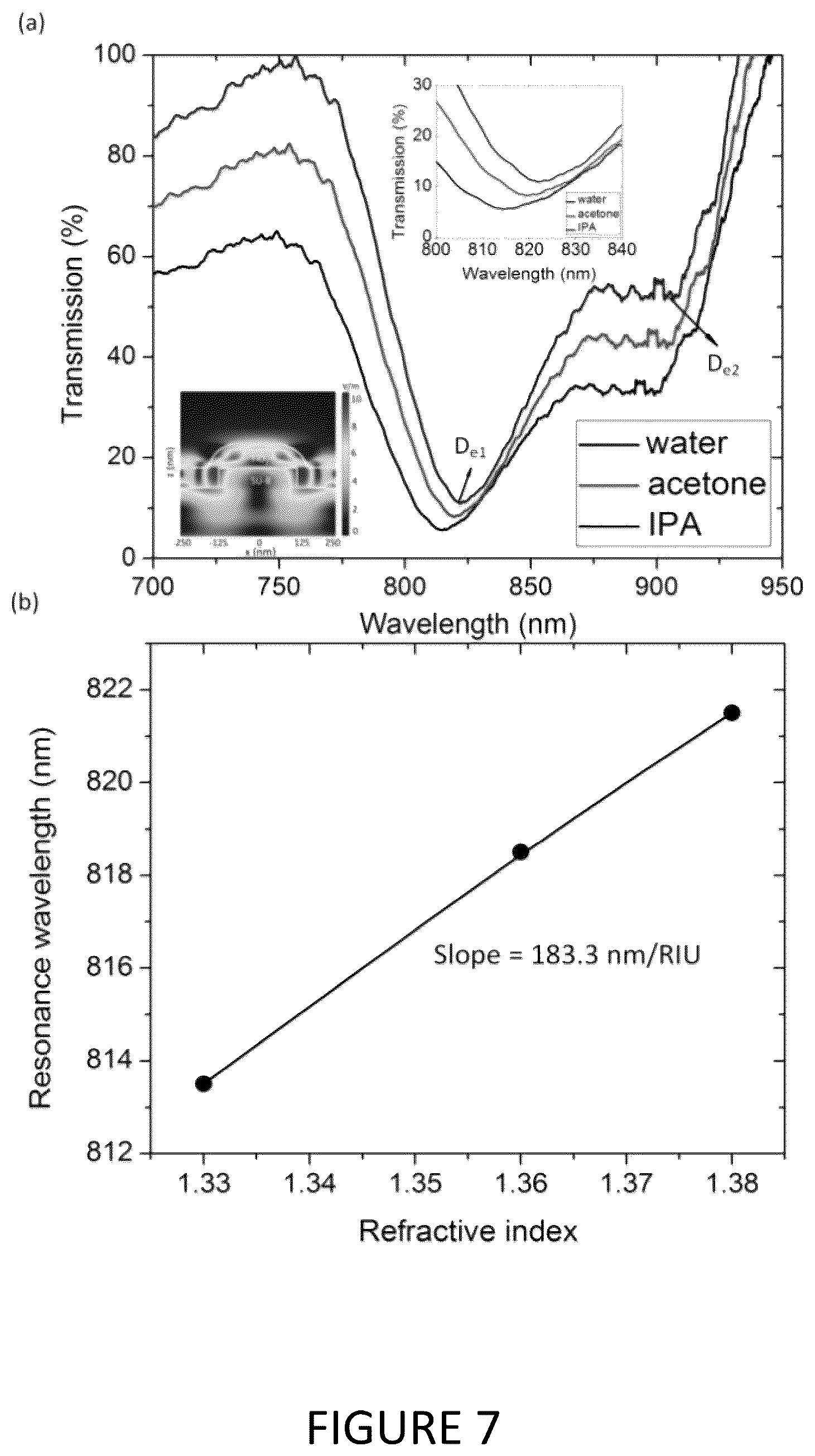 Patent US12174530 Figure 7 – Nano-patterning methods including: (1) patterning of nanophotonic structures at optical fiber tip for refractive index sensing and (2) plasmonic crystal incorporating graphene oxide gas sensor for detection of volatile organic compounds