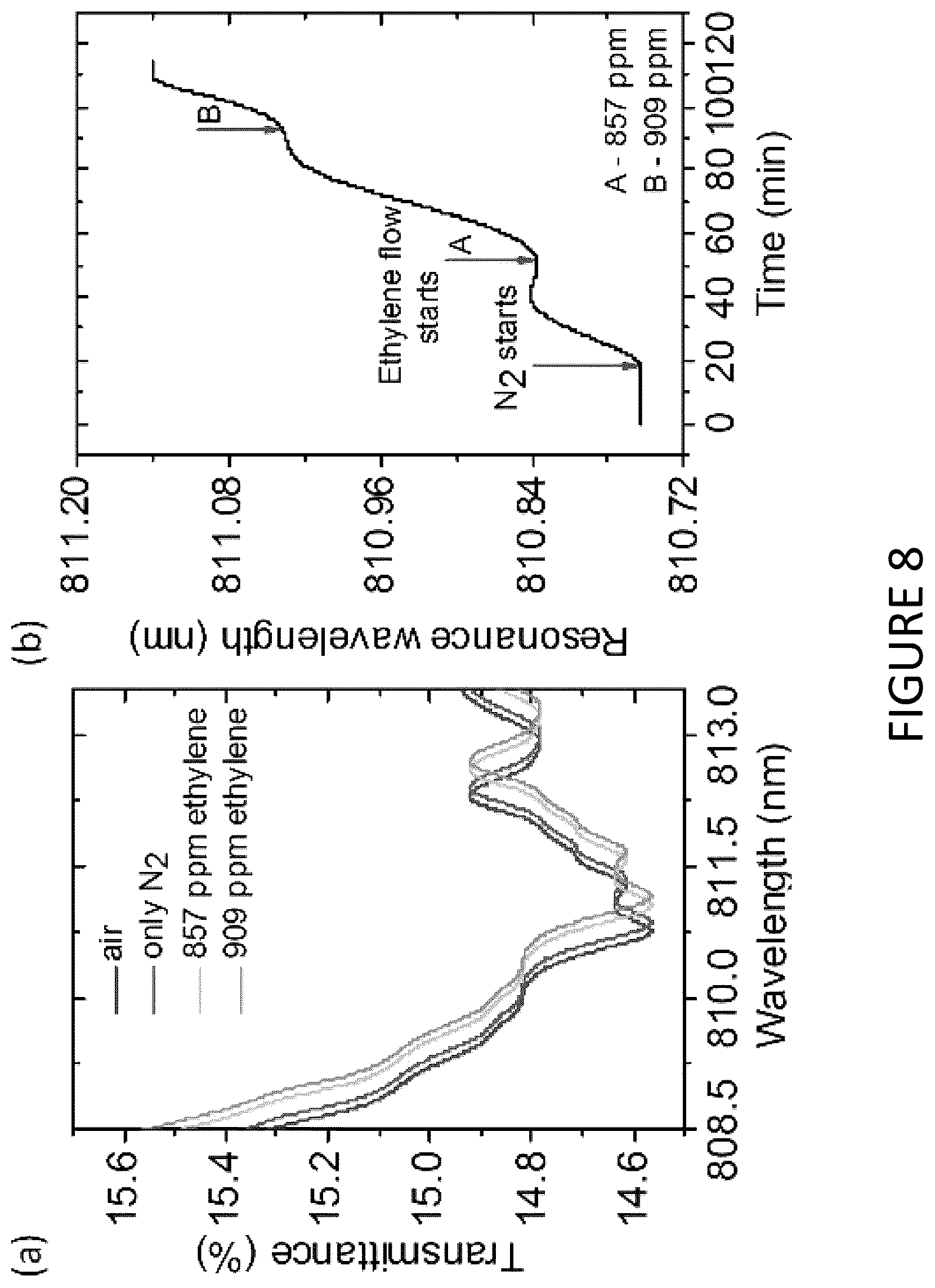 Patent US12174530 Figure 8 – Nano-patterning methods including: (1) patterning of nanophotonic structures at optical fiber tip for refractive index sensing and (2) plasmonic crystal incorporating graphene oxide gas sensor for detection of volatile organic compounds