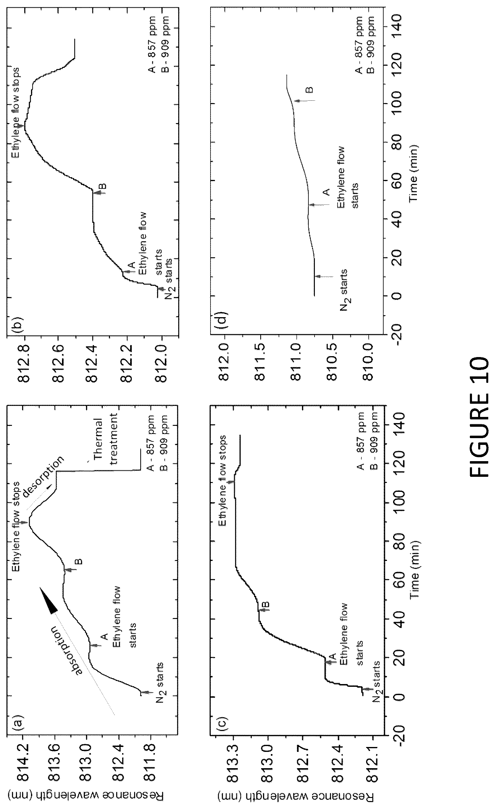 Patent US12174530 Figure 10 – Nano-patterning methods including: (1) patterning of nanophotonic structures at optical fiber tip for refractive index sensing and (2) plasmonic crystal incorporating graphene oxide gas sensor for detection of volatile organic compounds