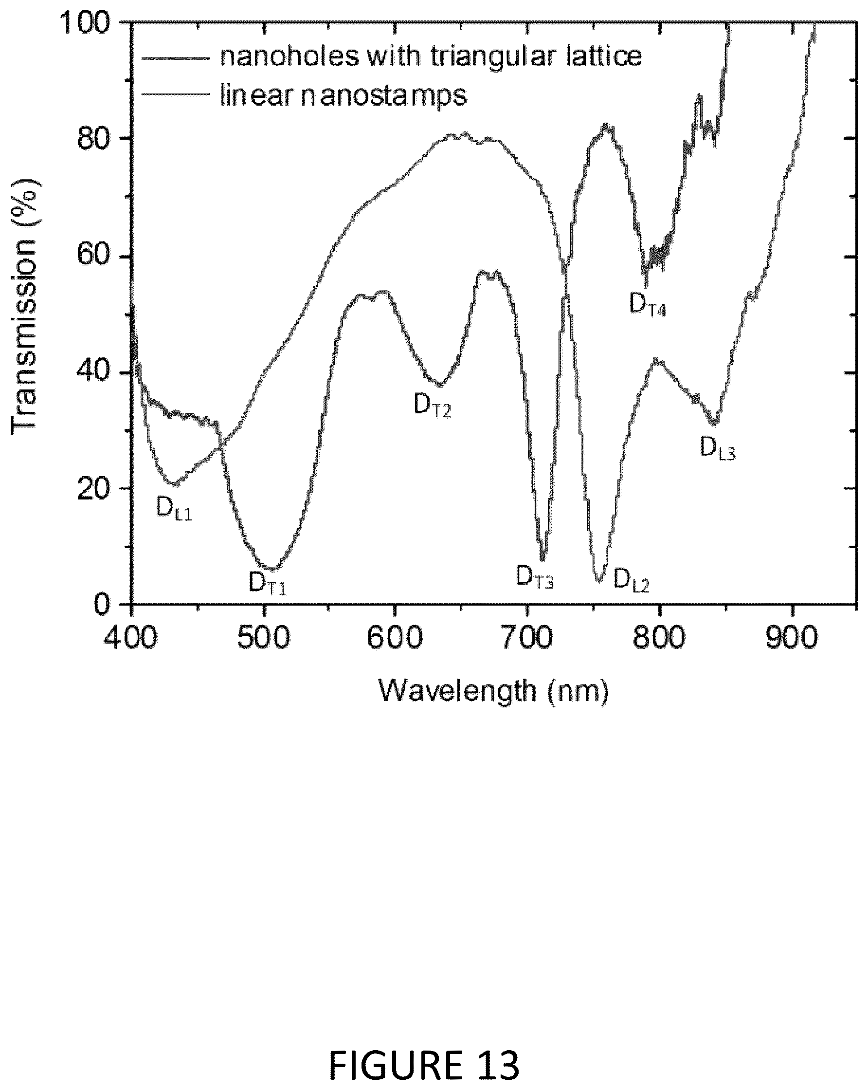 Patent US12174530 Figure 13 – Nano-patterning methods including: (1) patterning of nanophotonic structures at optical fiber tip for refractive index sensing and (2) plasmonic crystal incorporating graphene oxide gas sensor for detection of volatile organic compounds