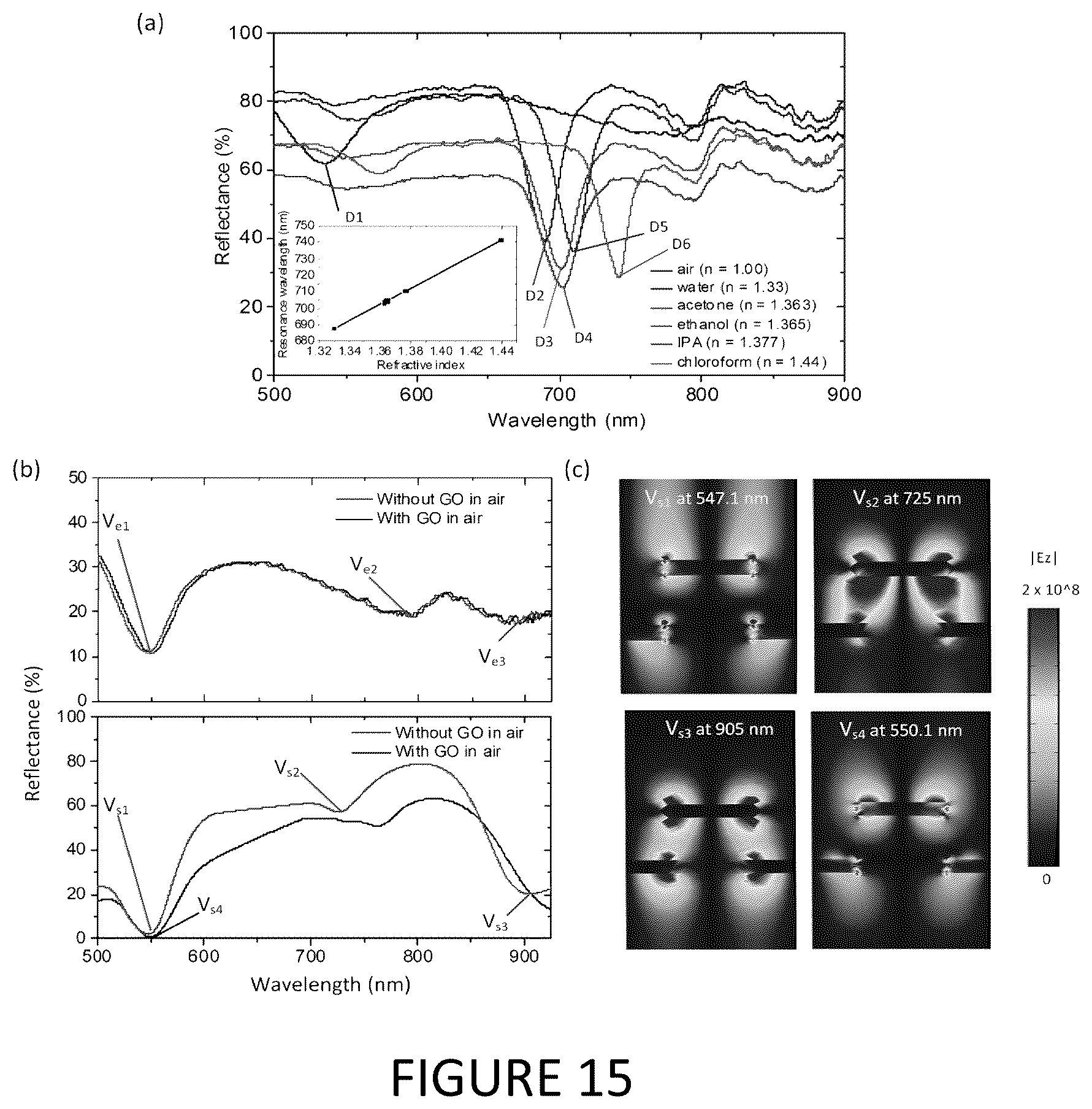 Patent US12174530 Figure 15 – Nano-patterning methods including: (1) patterning of nanophotonic structures at optical fiber tip for refractive index sensing and (2) plasmonic crystal incorporating graphene oxide gas sensor for detection of volatile organic compounds