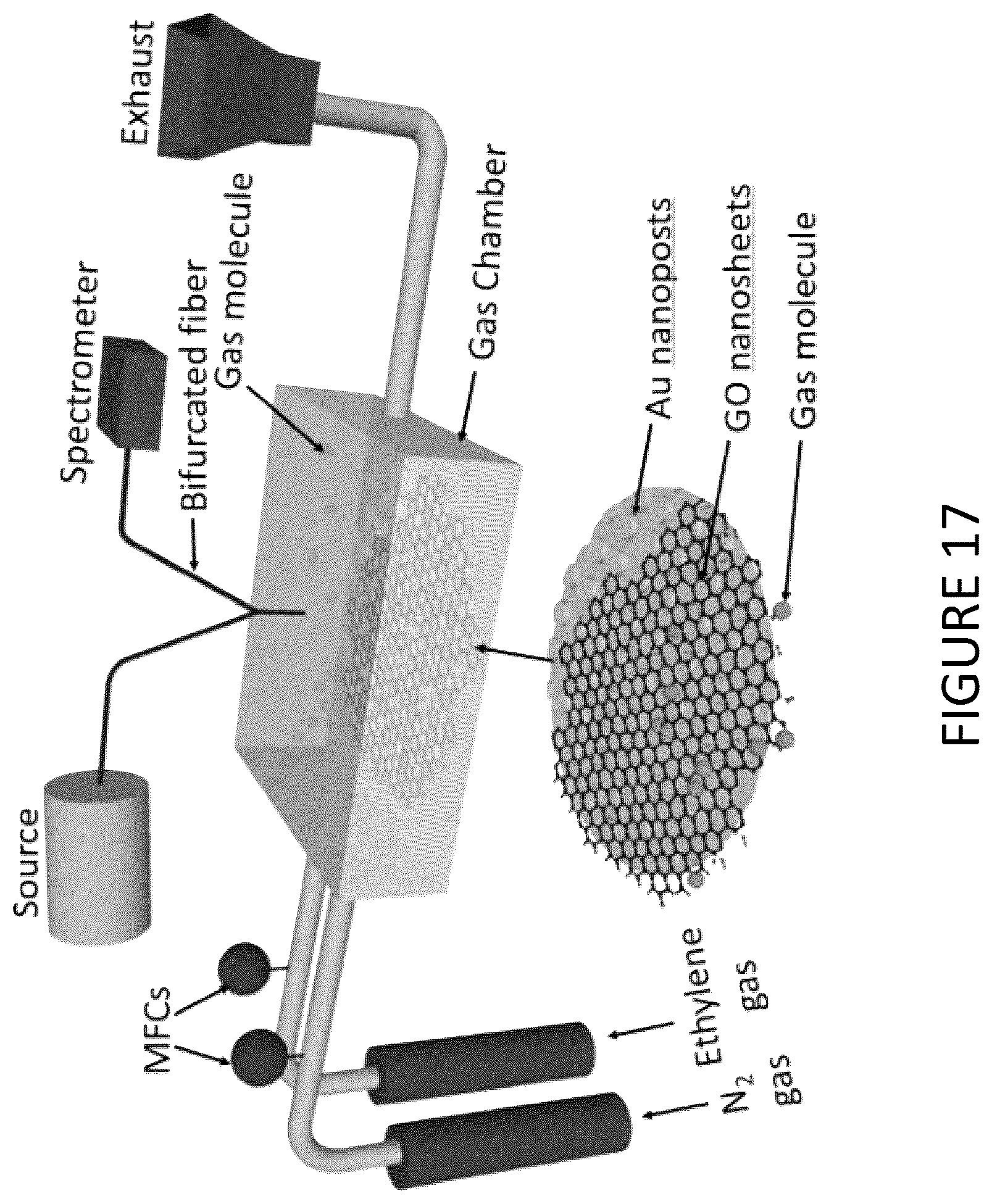Patent US12174530 Figure 17 – Nano-patterning methods including: (1) patterning of nanophotonic structures at optical fiber tip for refractive index sensing and (2) plasmonic crystal incorporating graphene oxide gas sensor for detection of volatile organic compounds