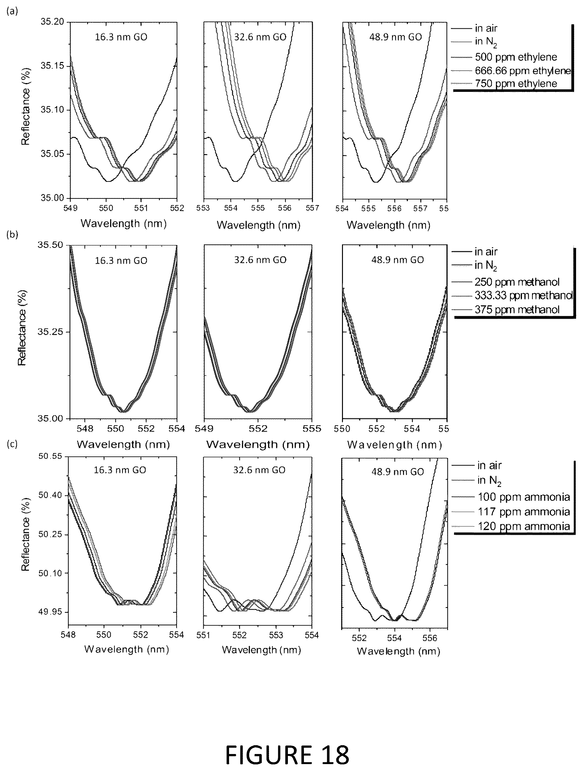 Patent US12174530 Figure 18 – Nano-patterning methods including: (1) patterning of nanophotonic structures at optical fiber tip for refractive index sensing and (2) plasmonic crystal incorporating graphene oxide gas sensor for detection of volatile organic compounds
