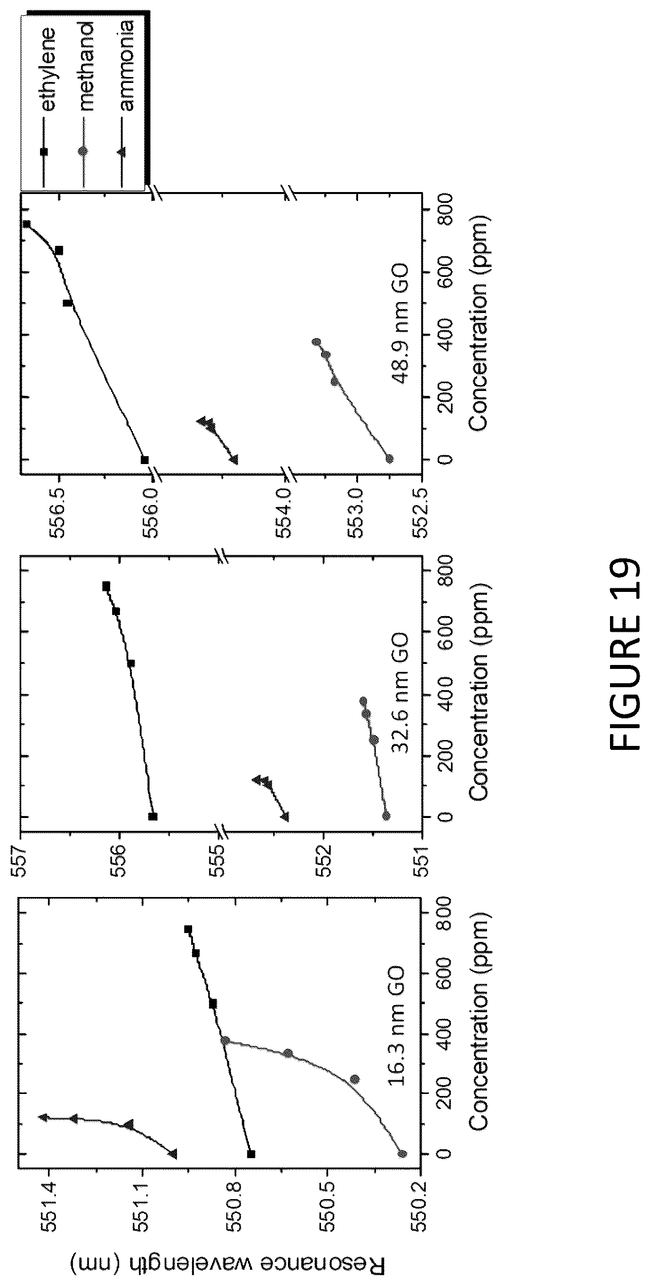 Patent US12174530 Figure 19 – Nano-patterning methods including: (1) patterning of nanophotonic structures at optical fiber tip for refractive index sensing and (2) plasmonic crystal incorporating graphene oxide gas sensor for detection of volatile organic compounds