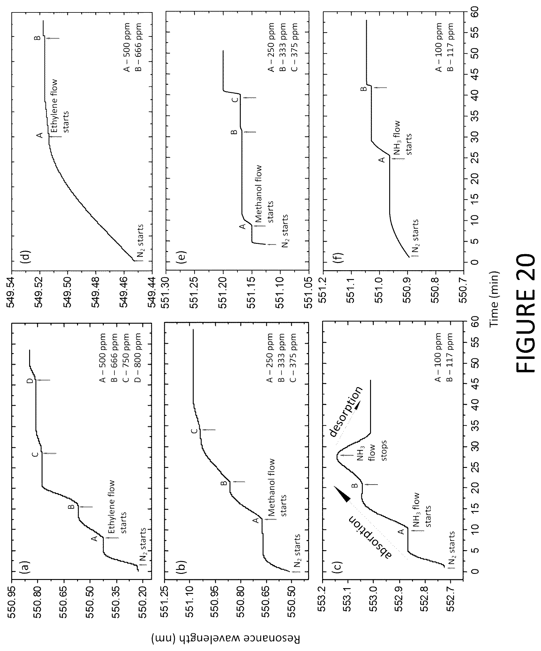Patent US12174530 Figure 20 – Nano-patterning methods including: (1) patterning of nanophotonic structures at optical fiber tip for refractive index sensing and (2) plasmonic crystal incorporating graphene oxide gas sensor for detection of volatile organic compounds