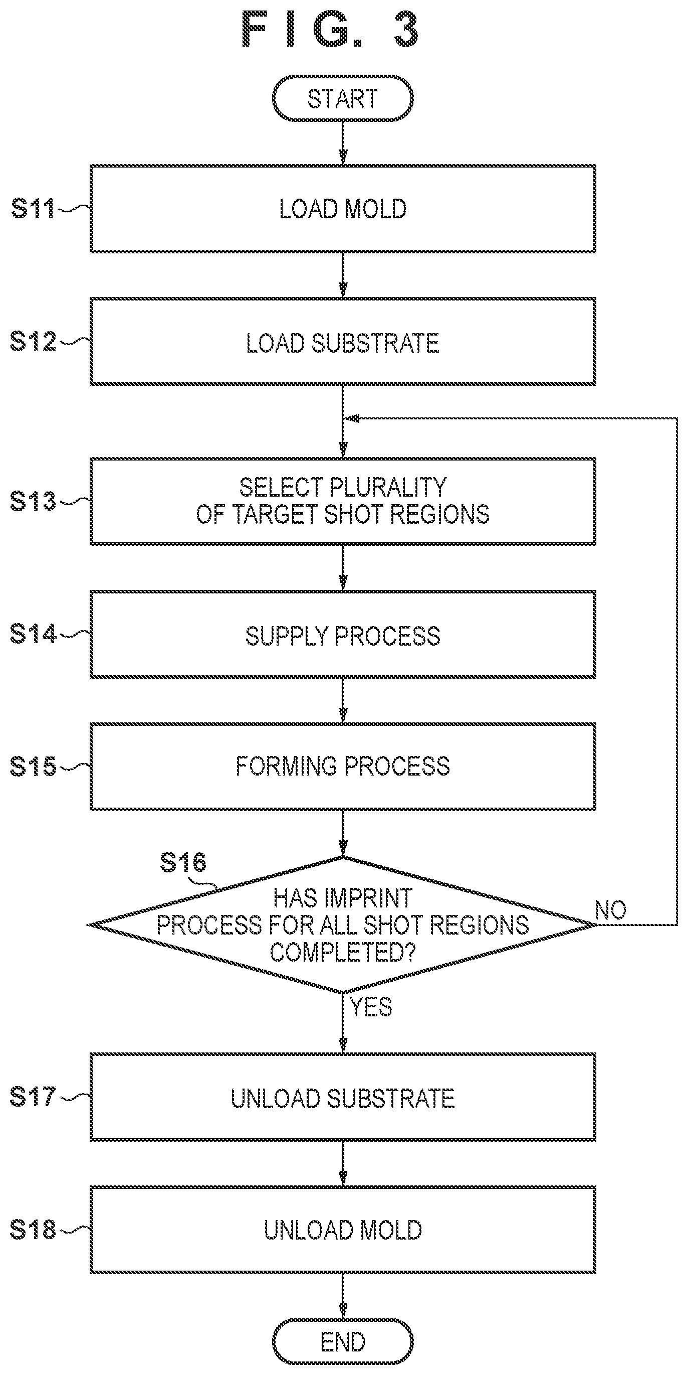 Patent US12174531 Figure 3 – Imprint apparatus, imprint method, and method of manufacturing article