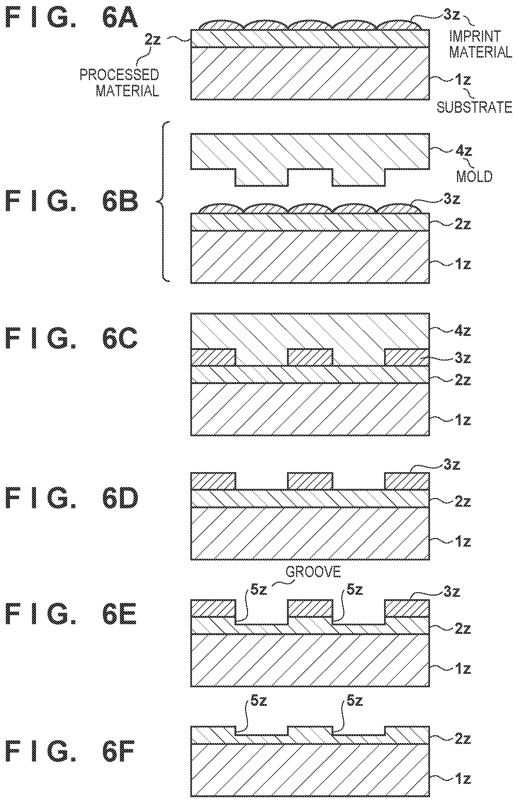 Patent US12174531 Figure 6 – Imprint apparatus, imprint method, and method of manufacturing article