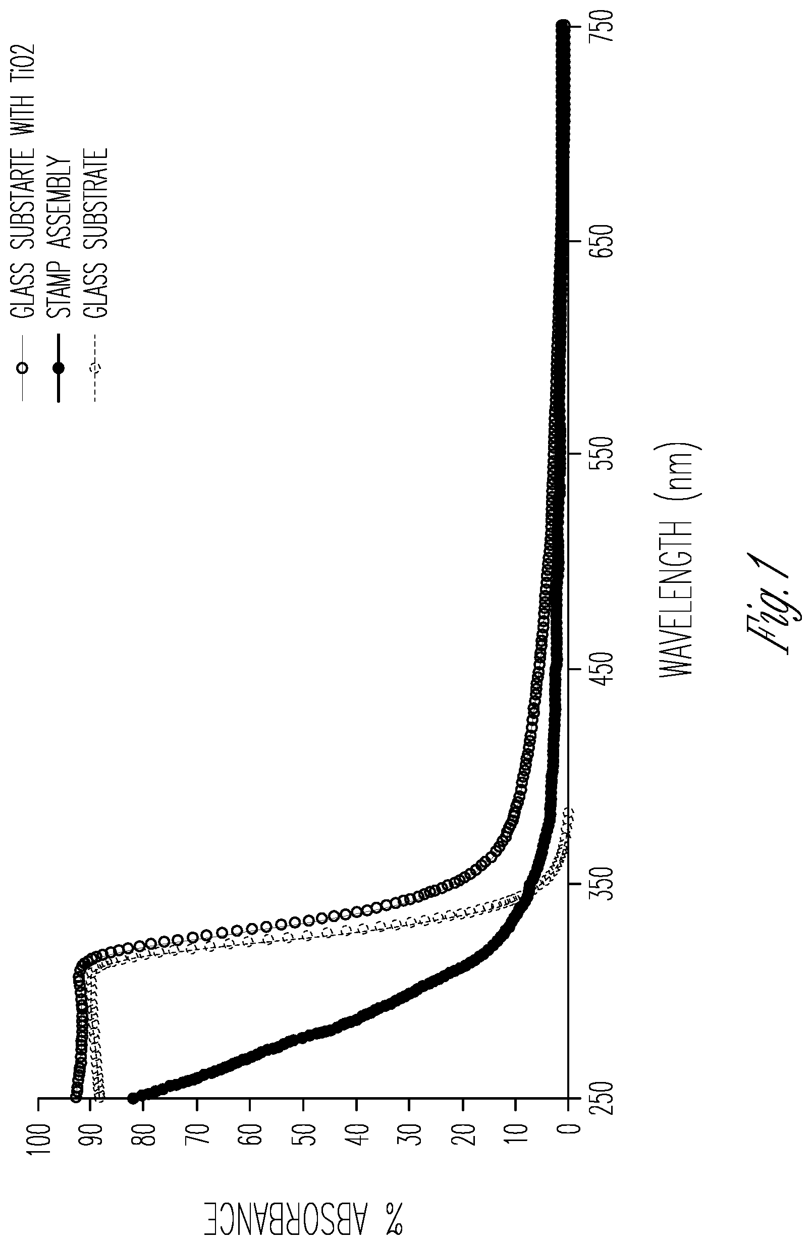 Patent US12174533 Figure 1 – Thermal imprinting of nanostructure materials