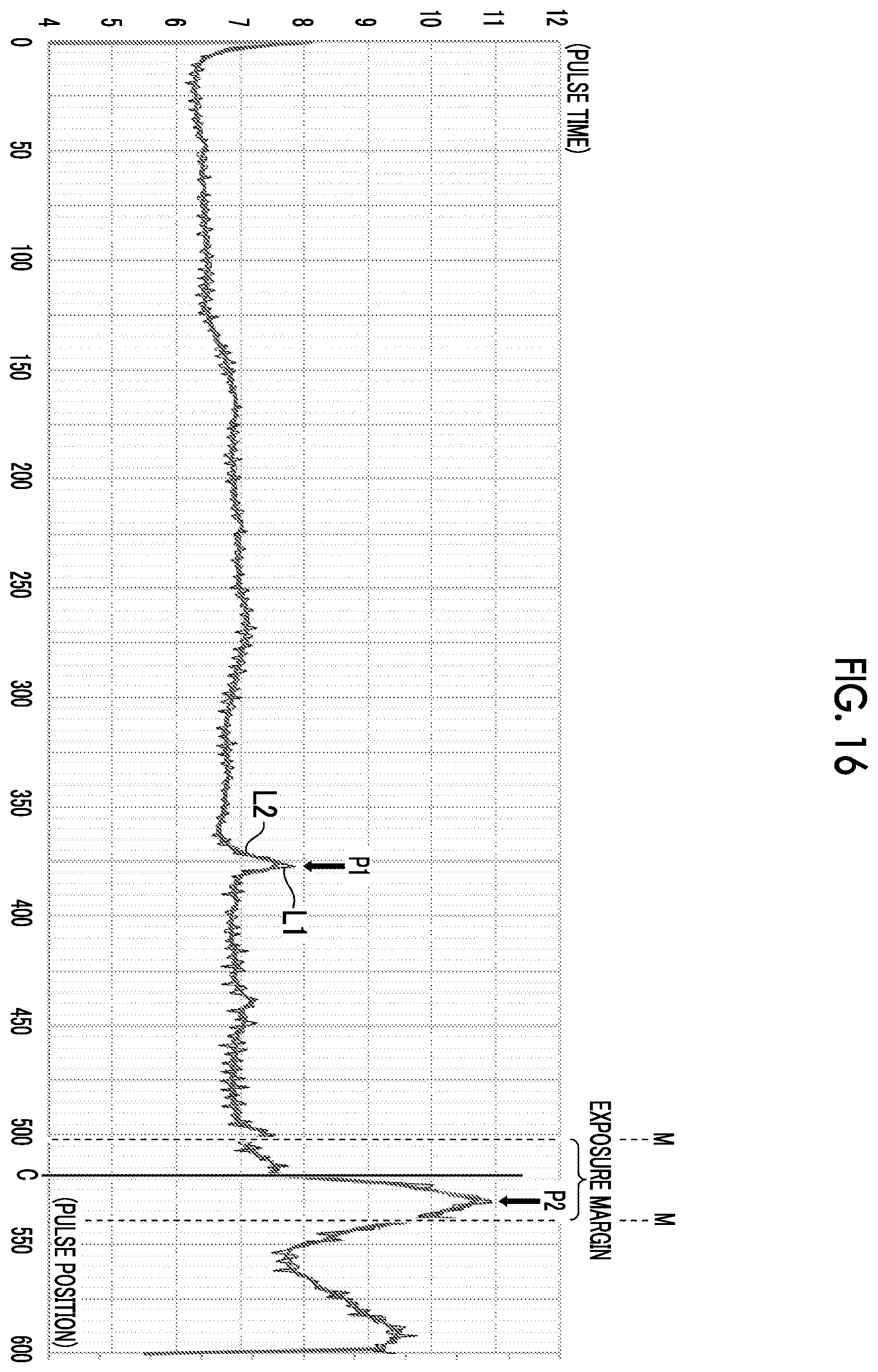 Patent US12174535 Figure 16 – Printer device, printing method, and program for outputting an exposure start signal without requiring a film detection device