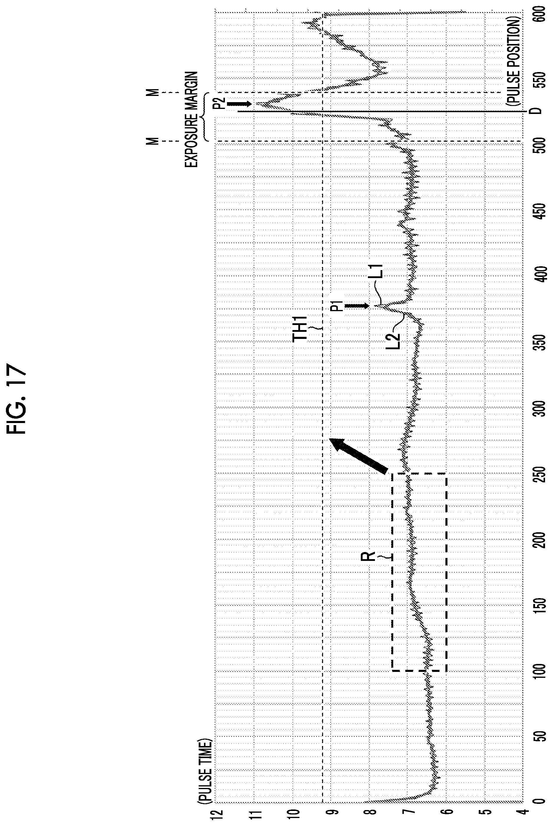Patent US12174535 Figure 17 – Printer device, printing method, and program for outputting an exposure start signal without requiring a film detection device