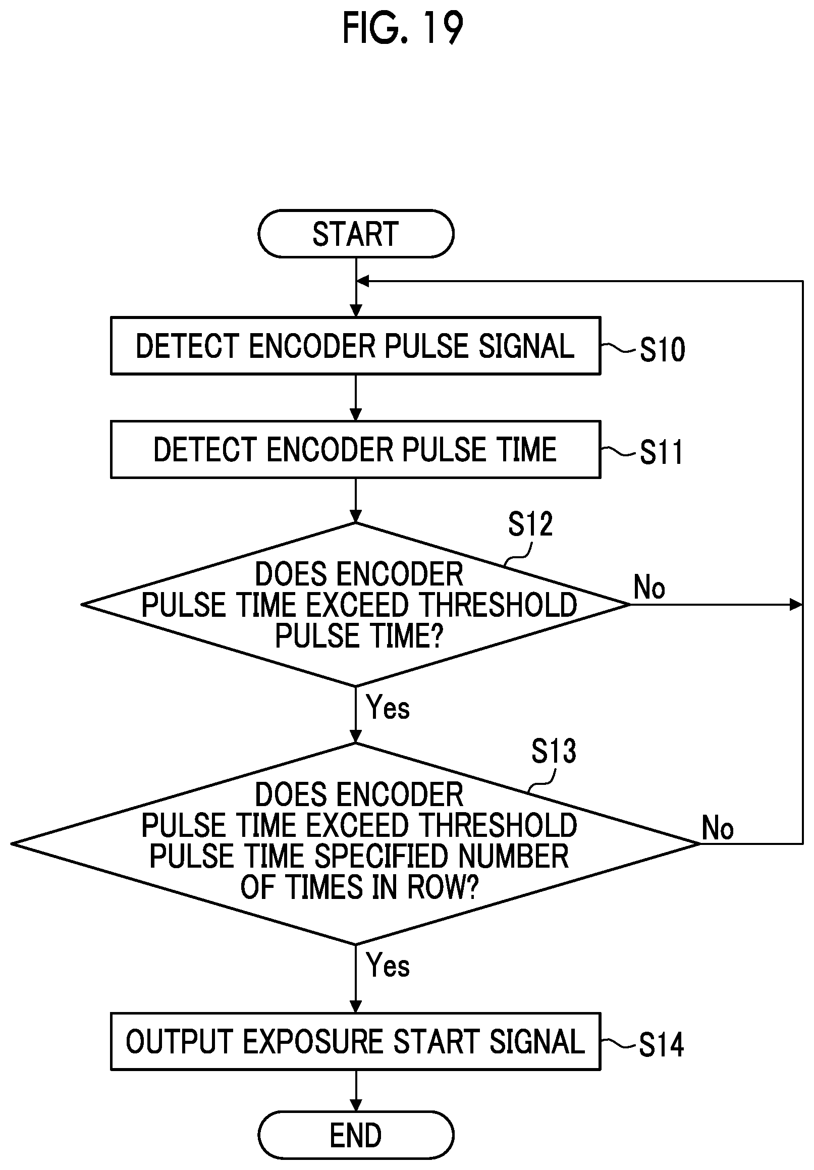 Patent US12174535 Figure 19 – Printer device, printing method, and program for outputting an exposure start signal without requiring a film detection device