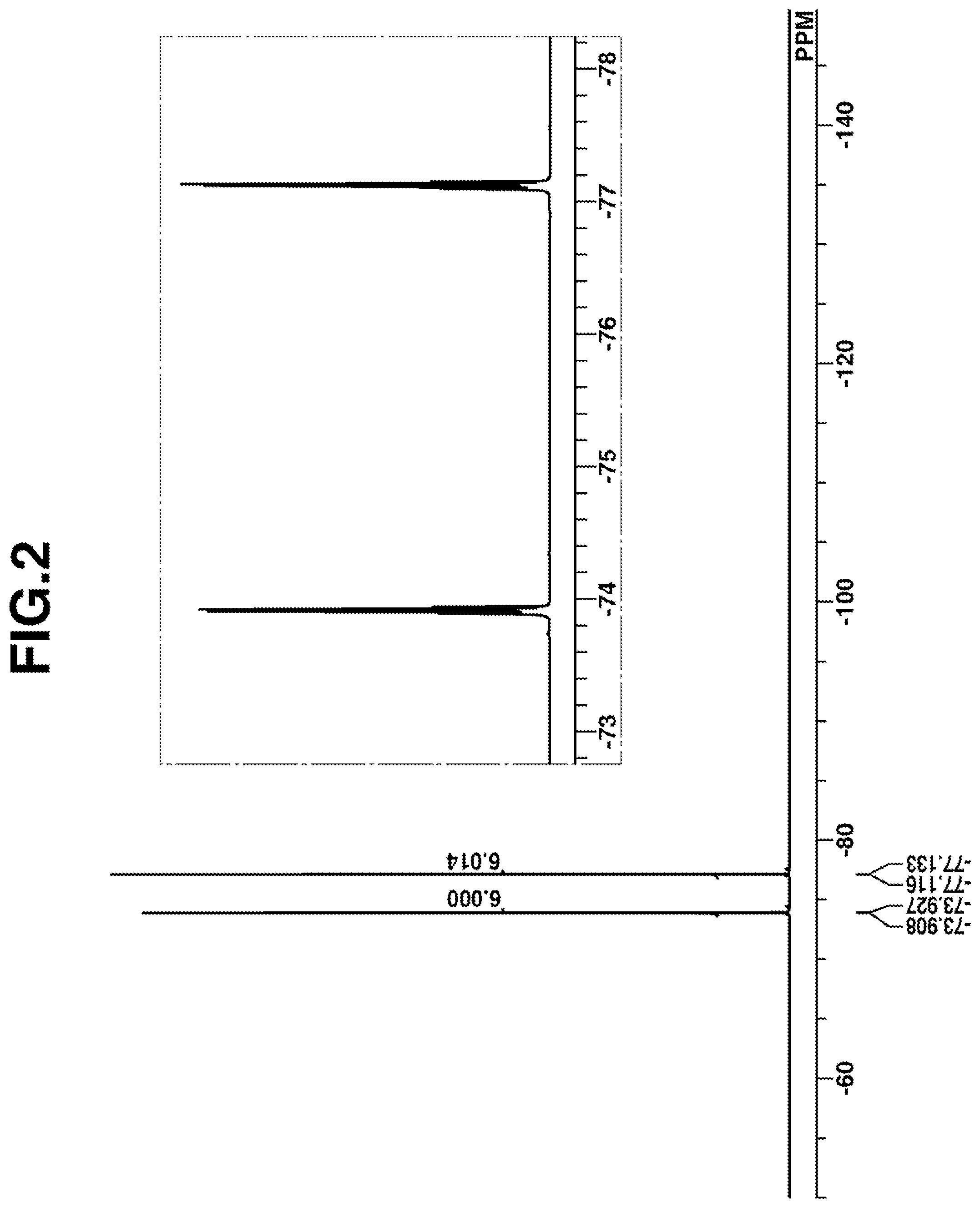 Patent US12174536 Figure 2 – Resist composition and pattern forming process