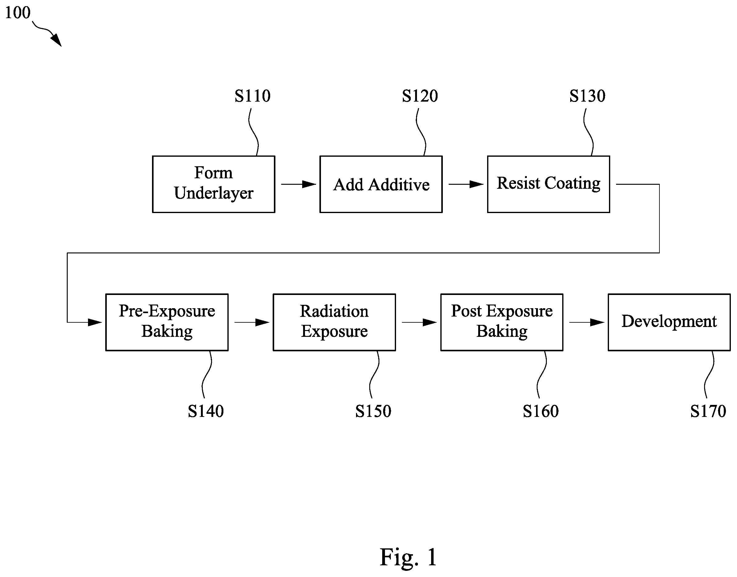 Patent US12174540 Figure 1 – Method of manufacturing a semiconductor device