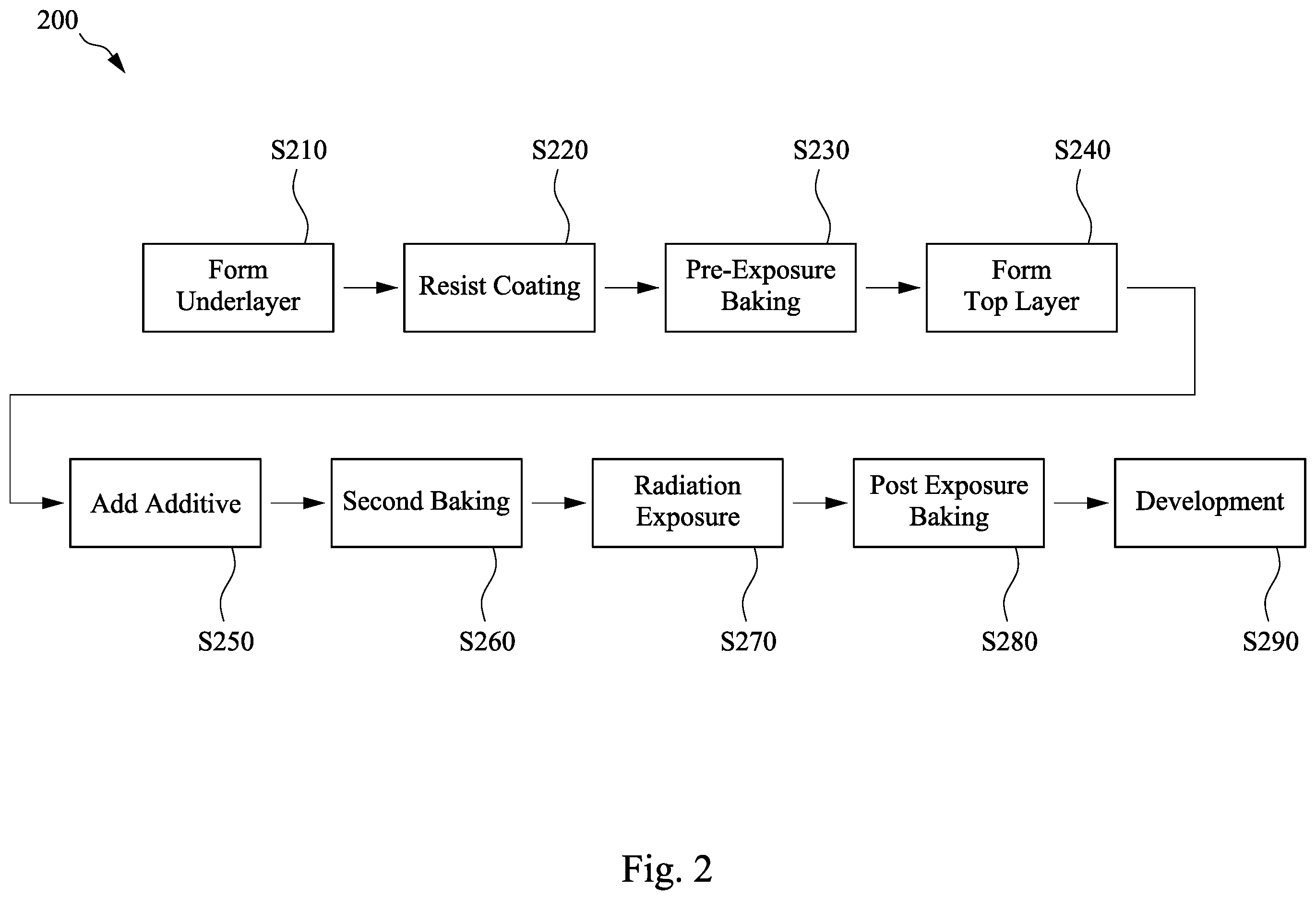 Patent US12174540 Figure 2 – Method of manufacturing a semiconductor device
