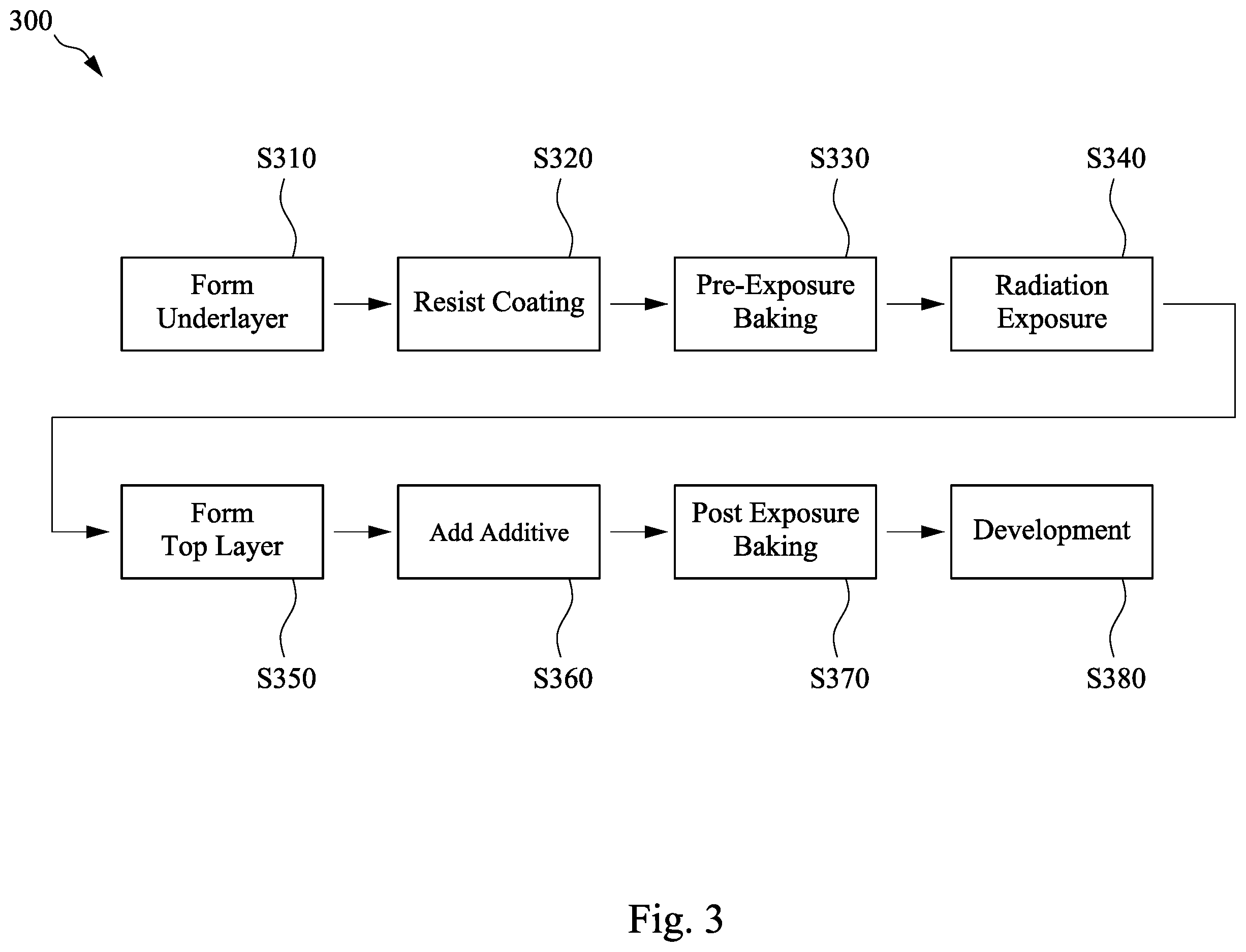 Patent US12174540 Figure 3 – Method of manufacturing a semiconductor device