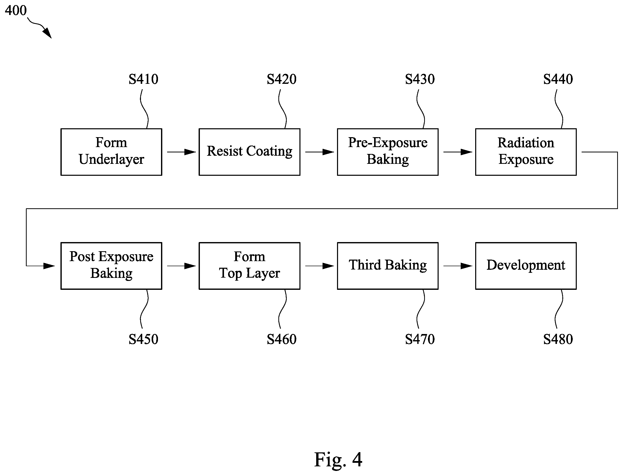 Patent US12174540 Figure 4 – Method of manufacturing a semiconductor device