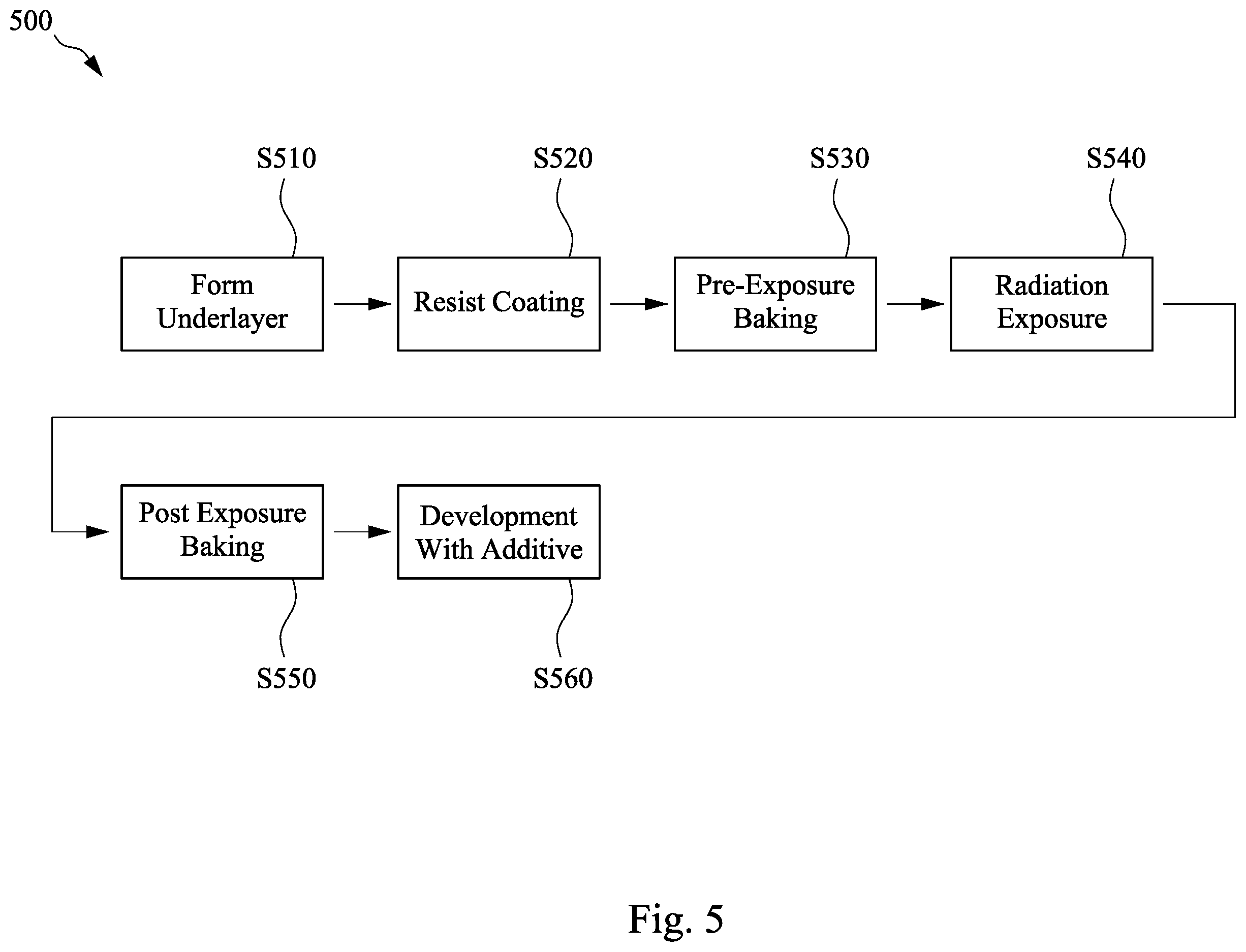 Patent US12174540 Figure 5 – Method of manufacturing a semiconductor device
