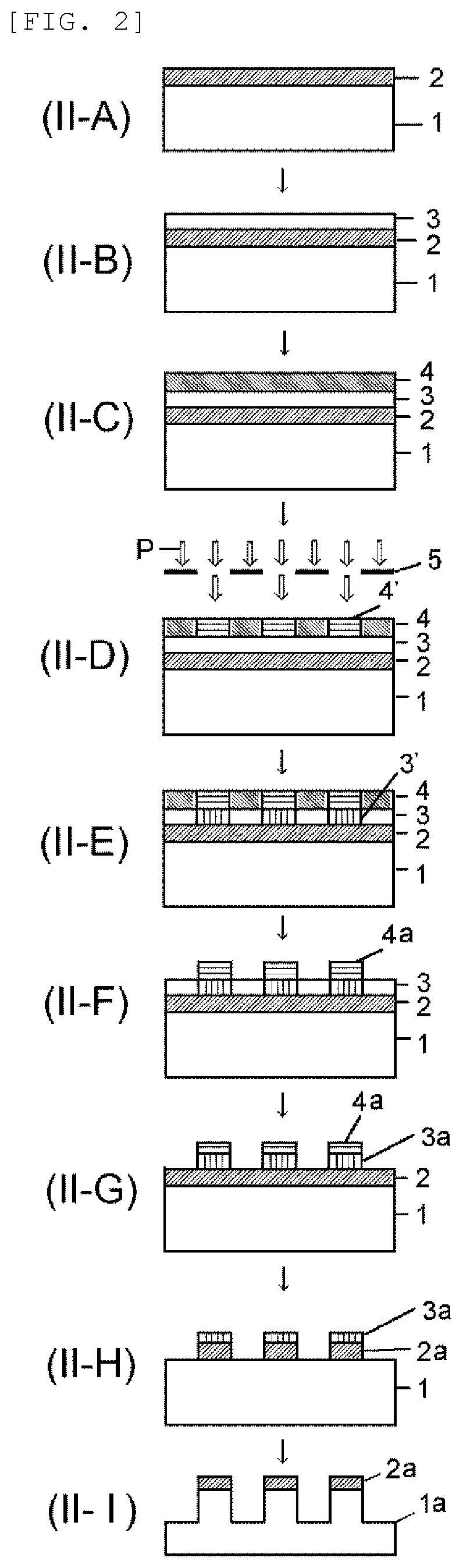Patent US12174541 Figure 2 – Composition for forming silicon-containing resist underlayer film and patterning process