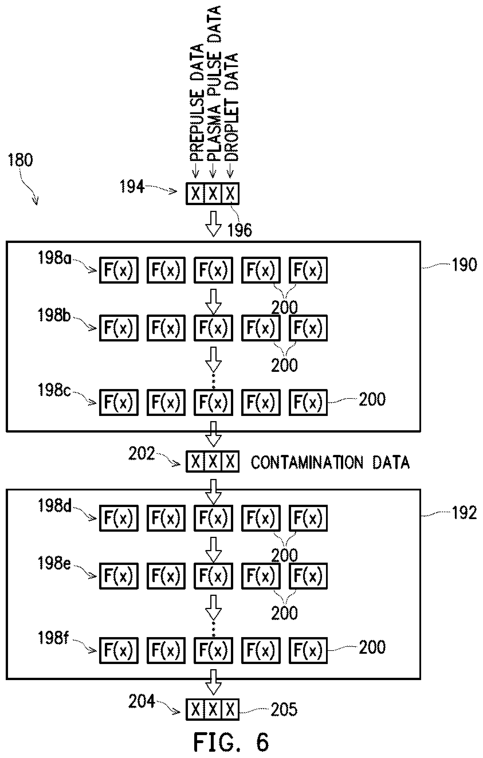 Patent US12174545 Figure 12 – System and method for performing extreme ultraviolet photolithography processes
