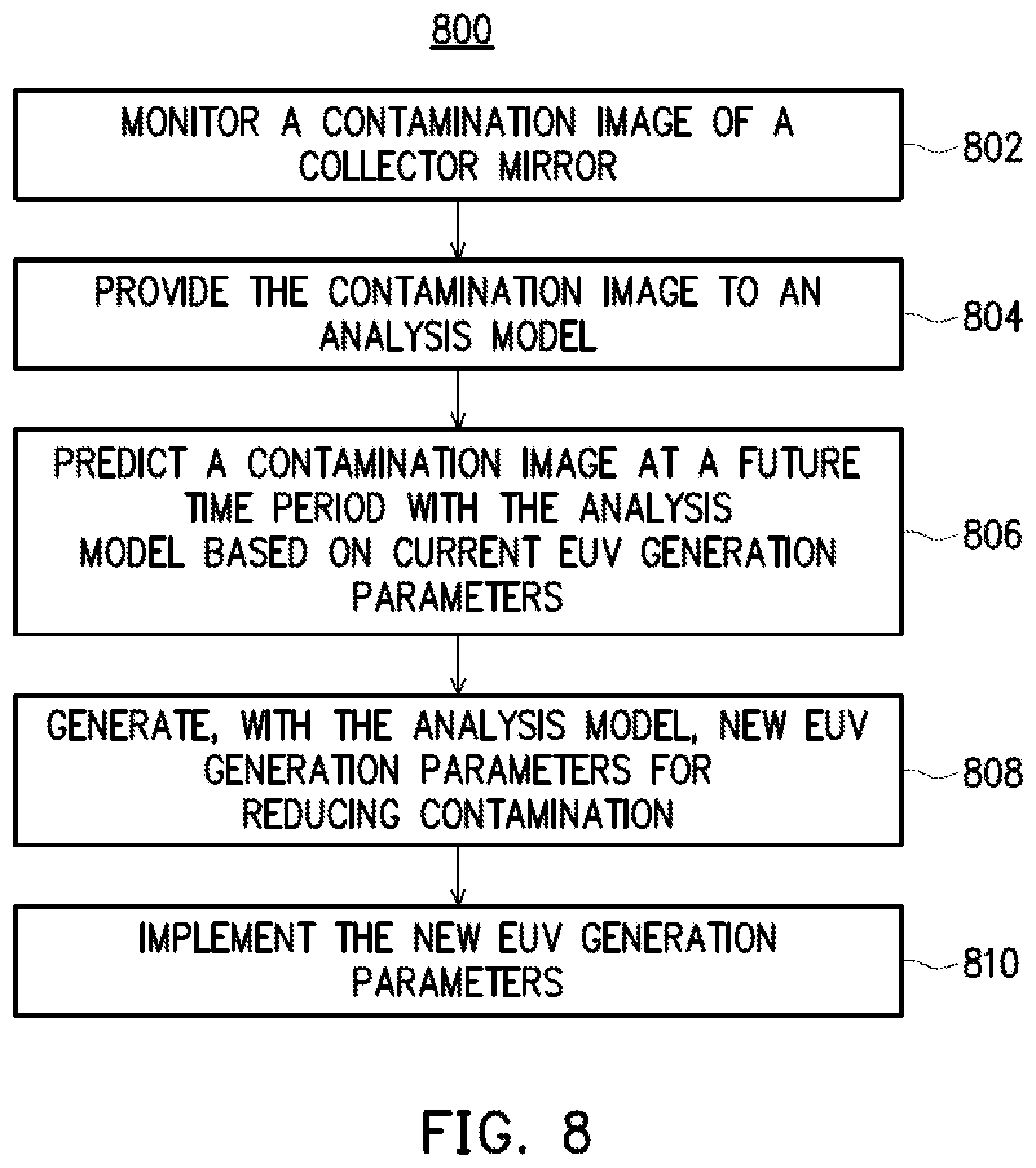Patent US12174545 Figure 14 – System and method for performing extreme ultraviolet photolithography processes