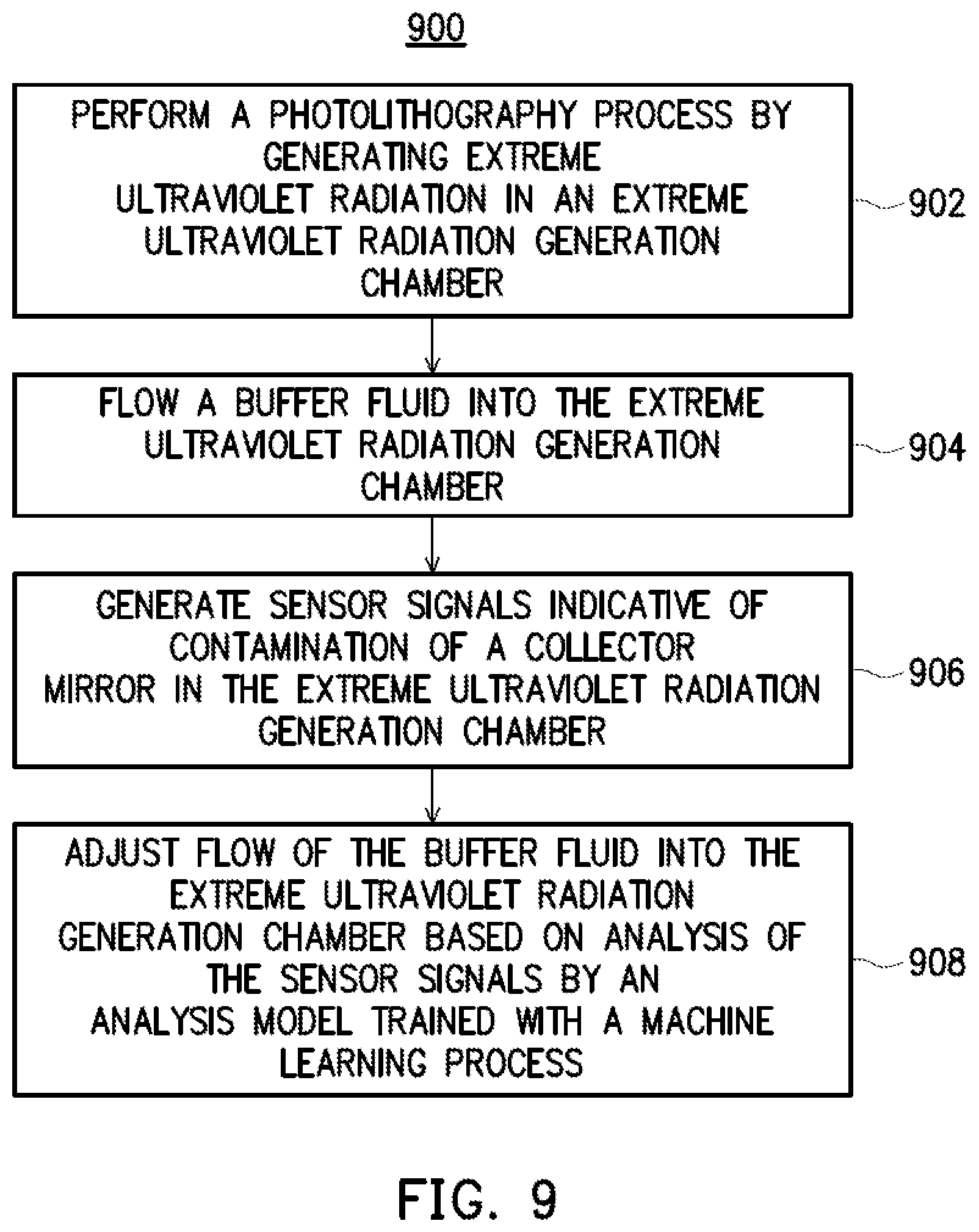 Patent US12174545 Figure 15 – System and method for performing extreme ultraviolet photolithography processes
