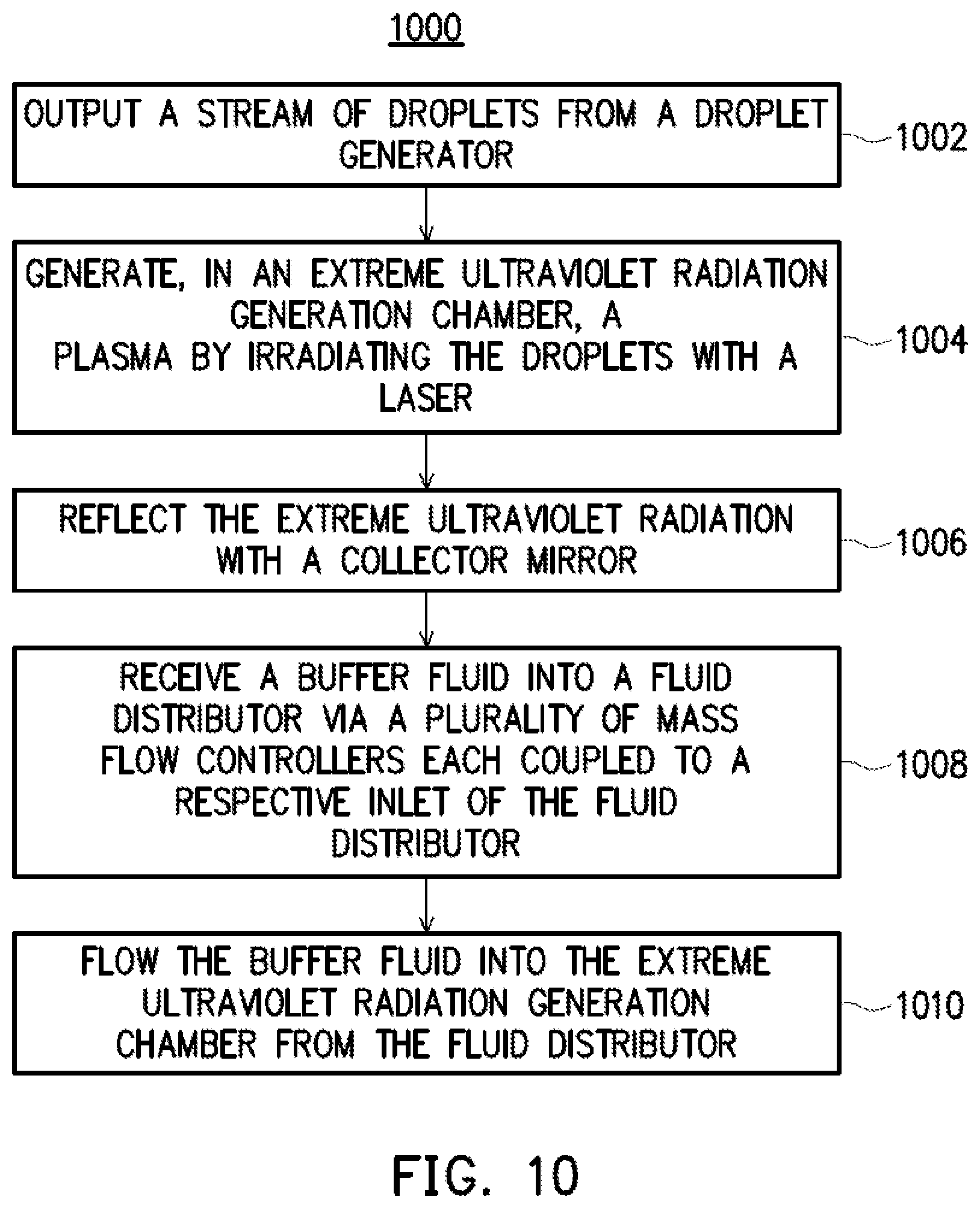 Patent US12174545 Figure 16 – System and method for performing extreme ultraviolet photolithography processes