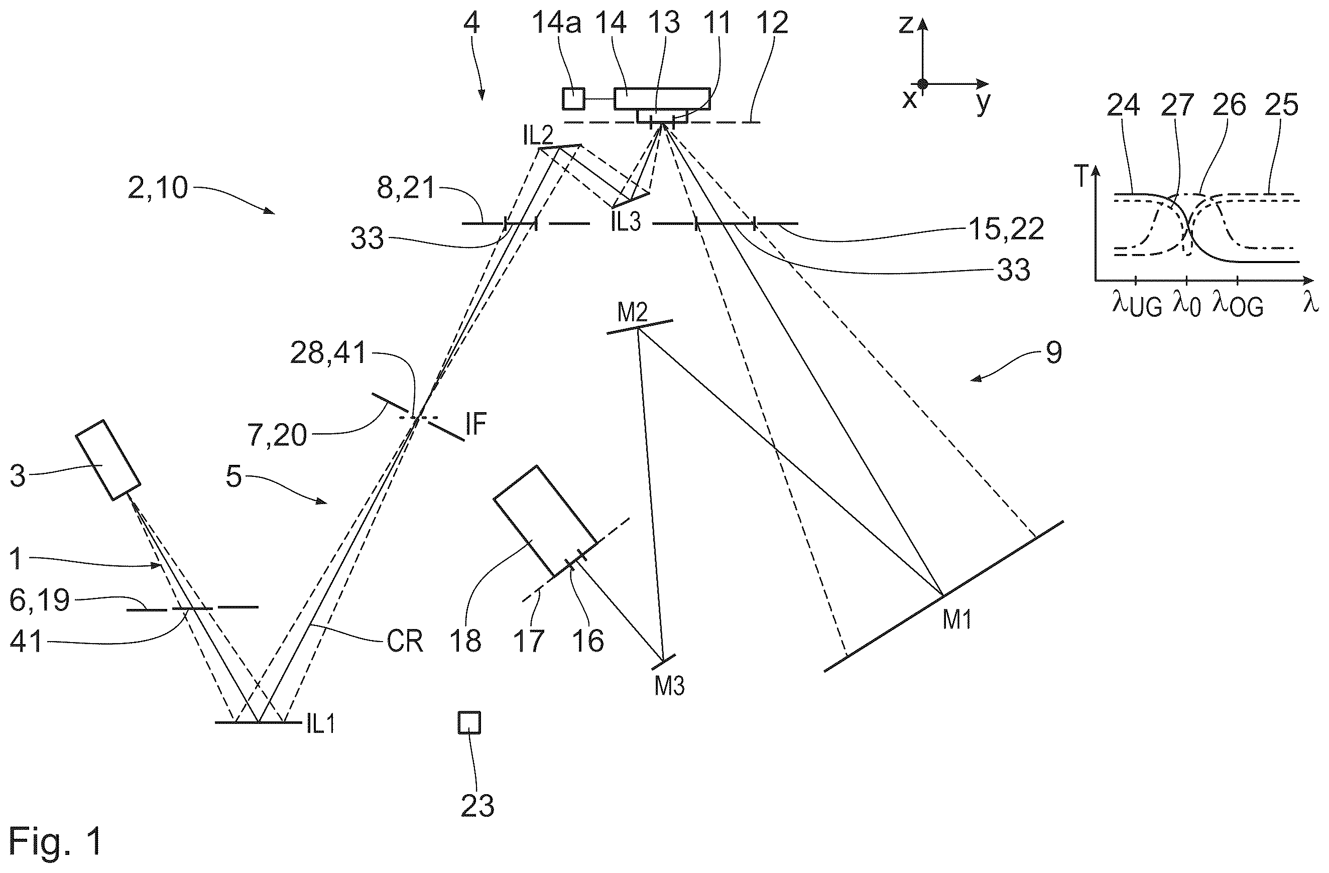 Patent US12174546 Figure 1 – Method for measuring an effect of a wavelength-dependent measuring light reflectivity and an effect of a polarization of measuring light on a measuring light impingement on a lithography mask