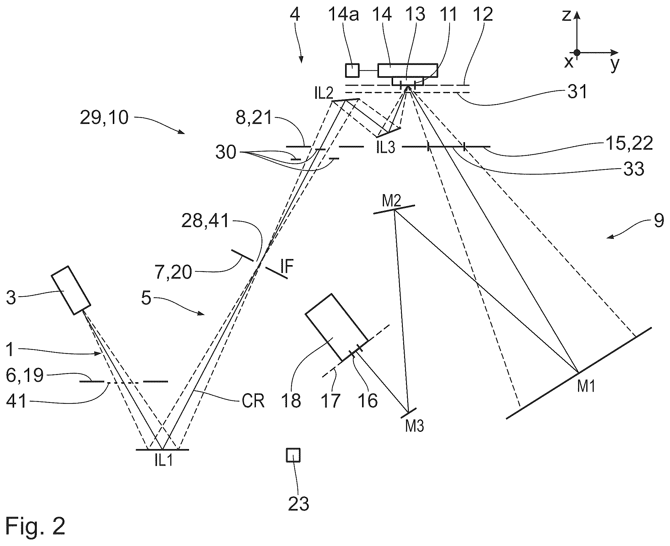 Patent US12174546 Figure 2 – Method for measuring an effect of a wavelength-dependent measuring light reflectivity and an effect of a polarization of measuring light on a measuring light impingement on a lithography mask