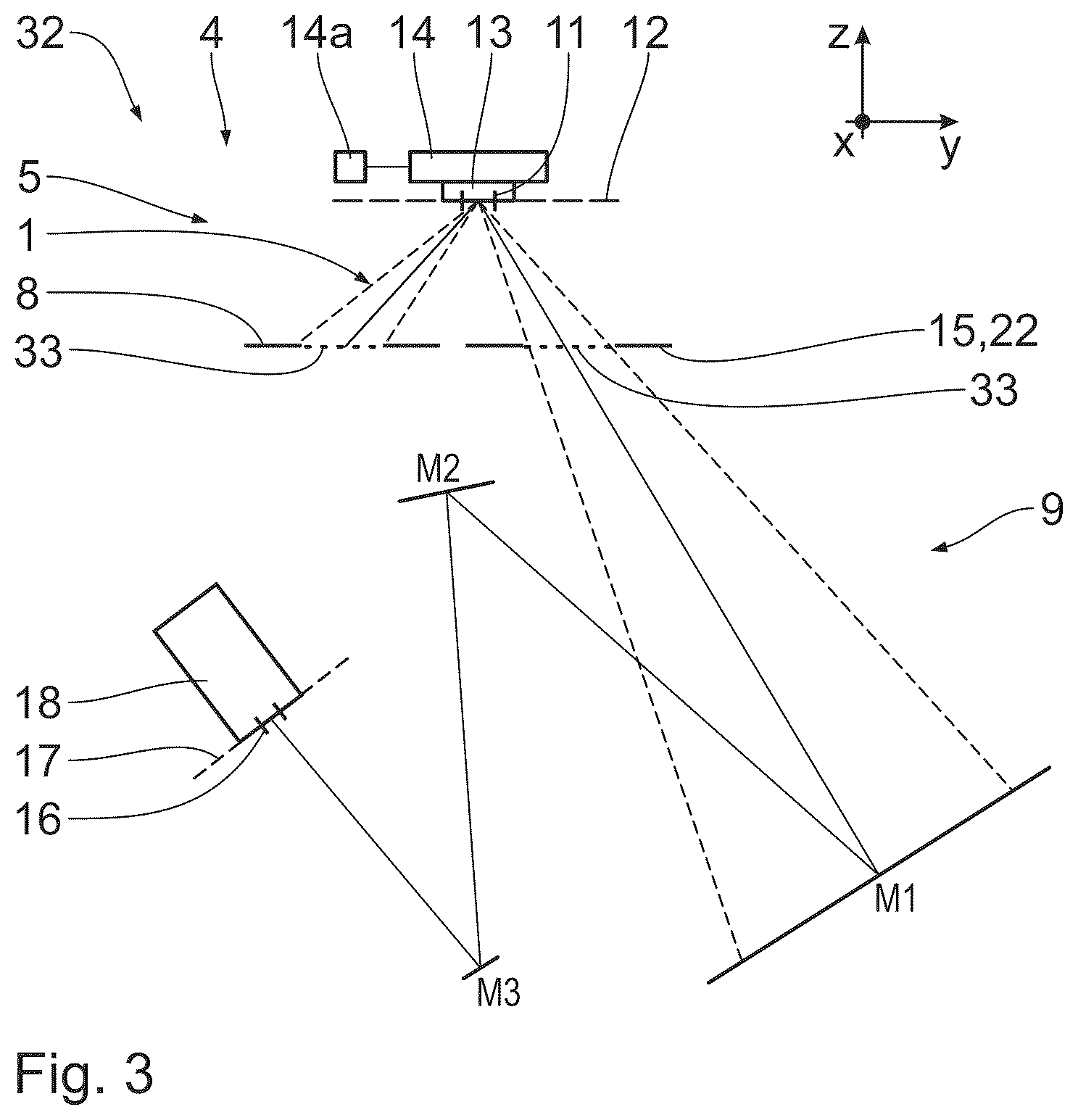 Patent US12174546 Figure 3 – Method for measuring an effect of a wavelength-dependent measuring light reflectivity and an effect of a polarization of measuring light on a measuring light impingement on a lithography mask