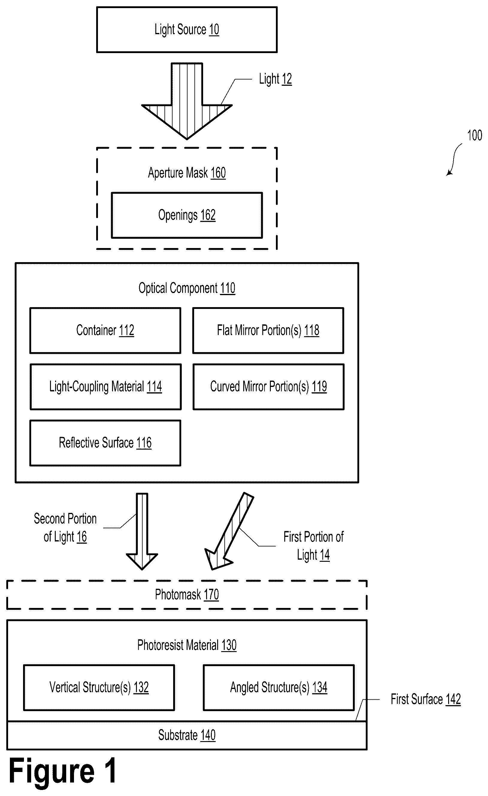 Patent US12174547 Figure 1 – Non-telecentric light guide elements