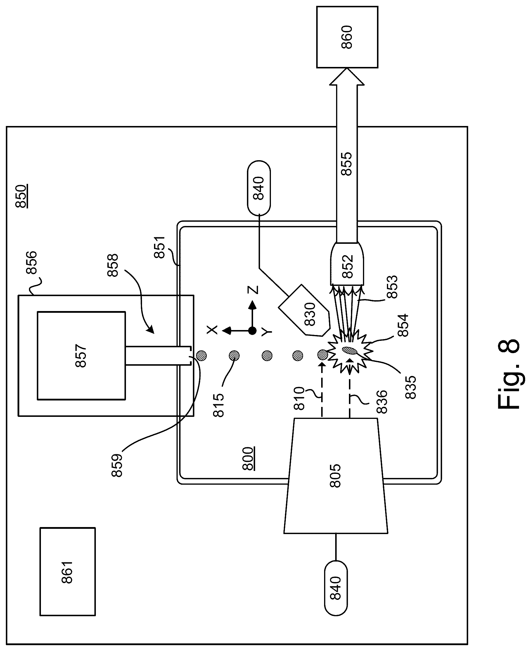 Patent US12174550 Figure 8 – Calibration system for an extreme ultraviolet light source