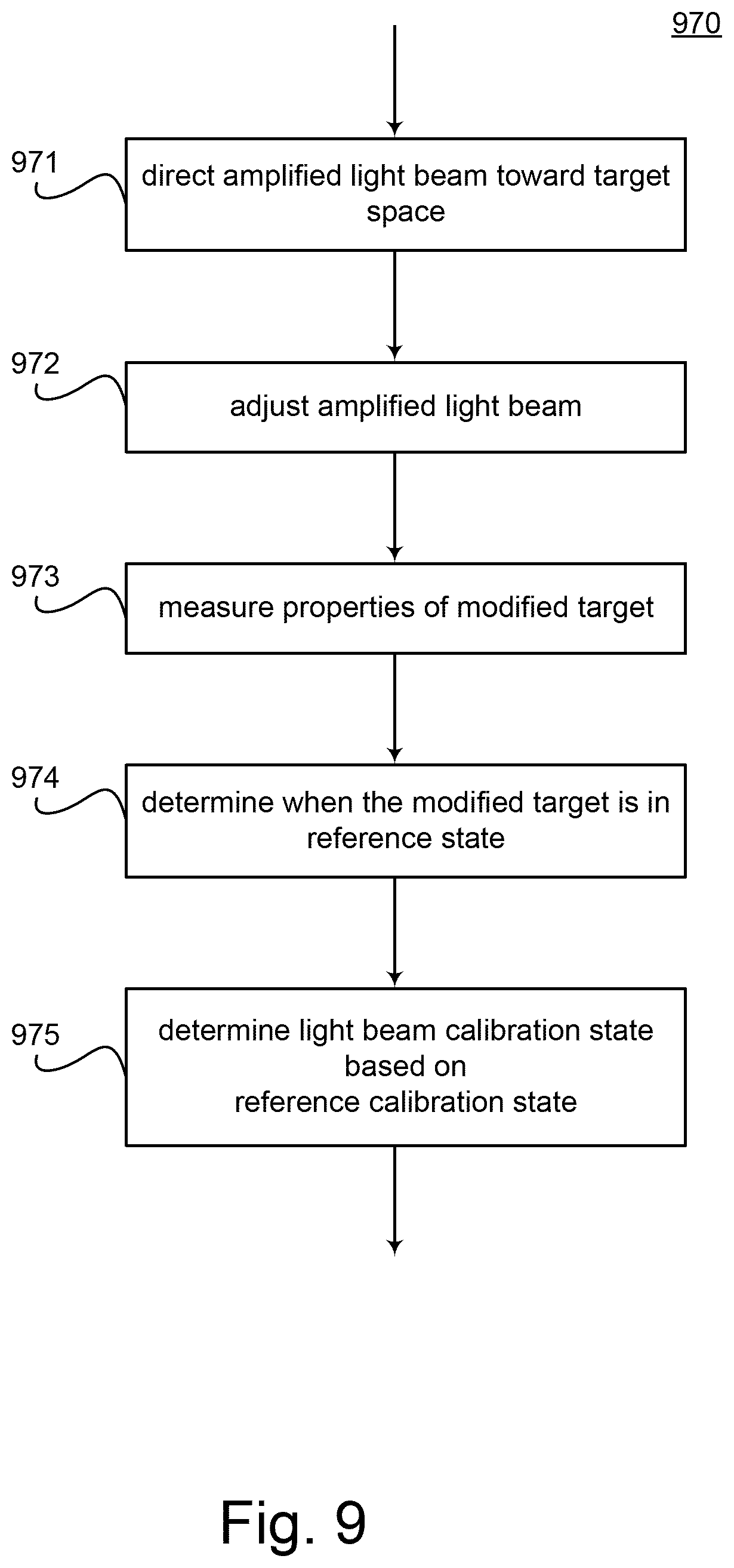 Patent US12174550 Figure 9 – Calibration system for an extreme ultraviolet light source