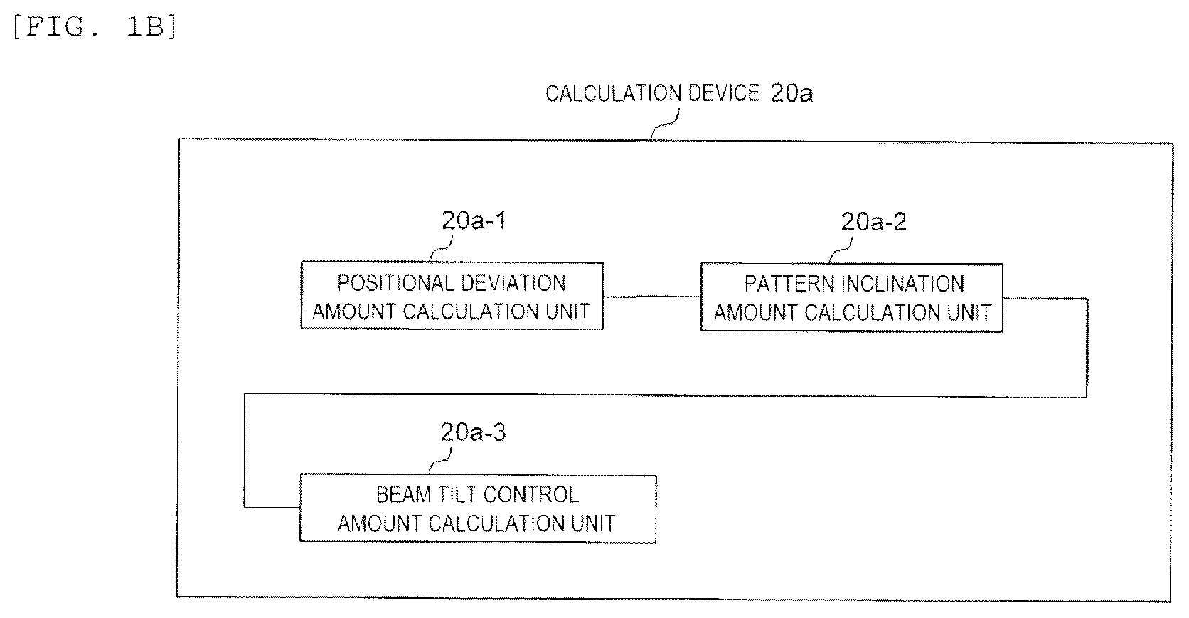 Patent US12174551 Figure 2 – Pattern measurement device and pattern measurement method