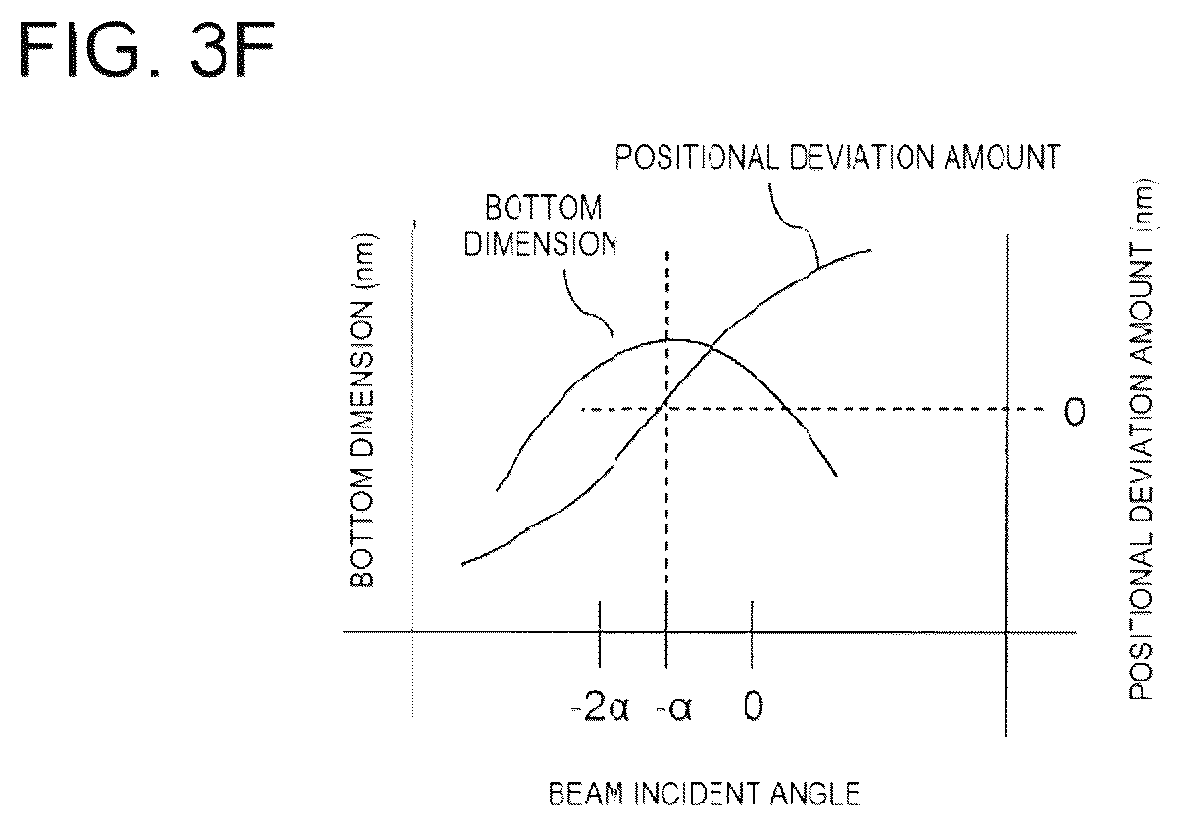 Patent US12174551 Figure 5 – Pattern measurement device and pattern measurement method