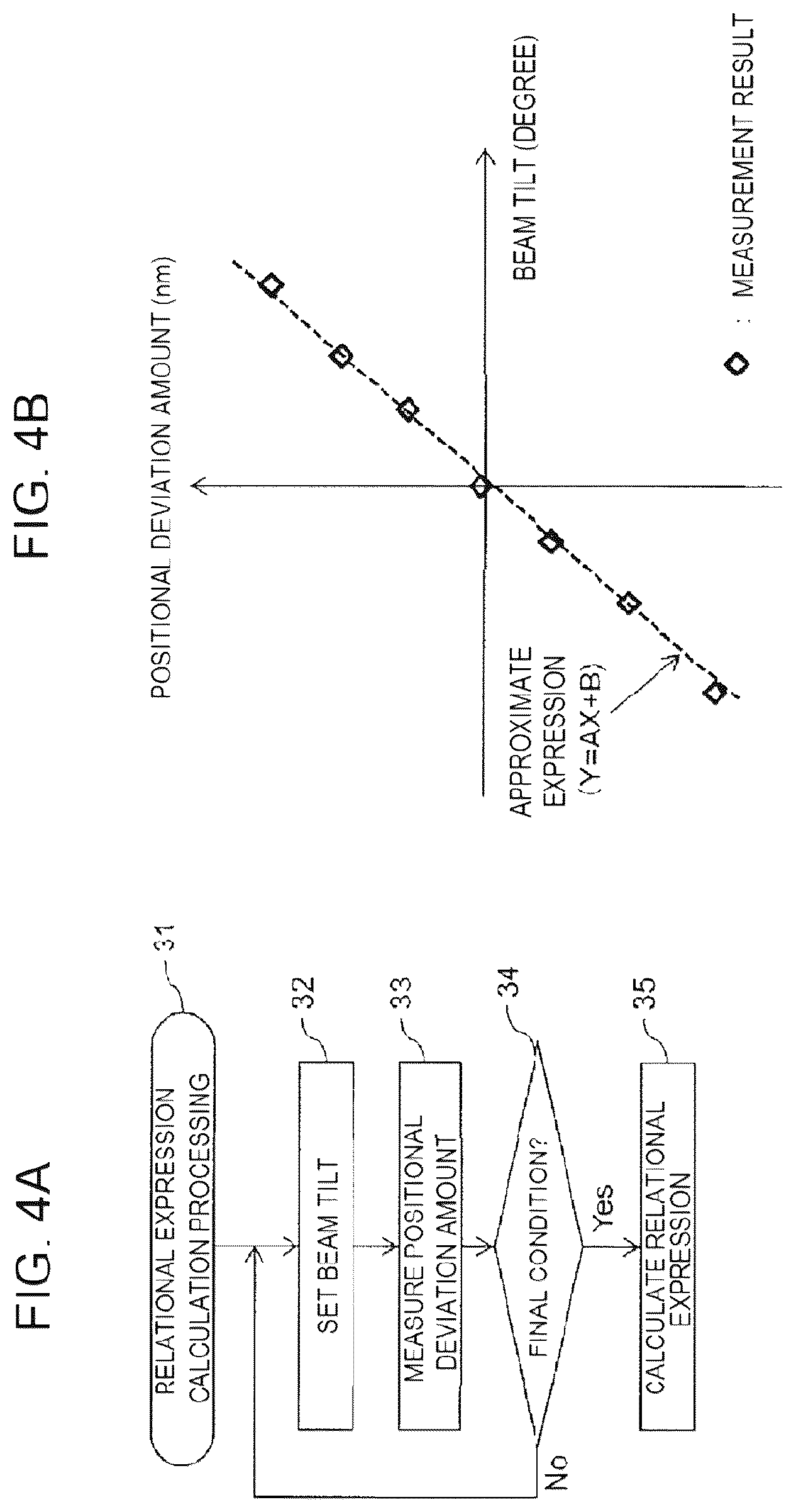 Patent US12174551 Figure 6 – Pattern measurement device and pattern measurement method