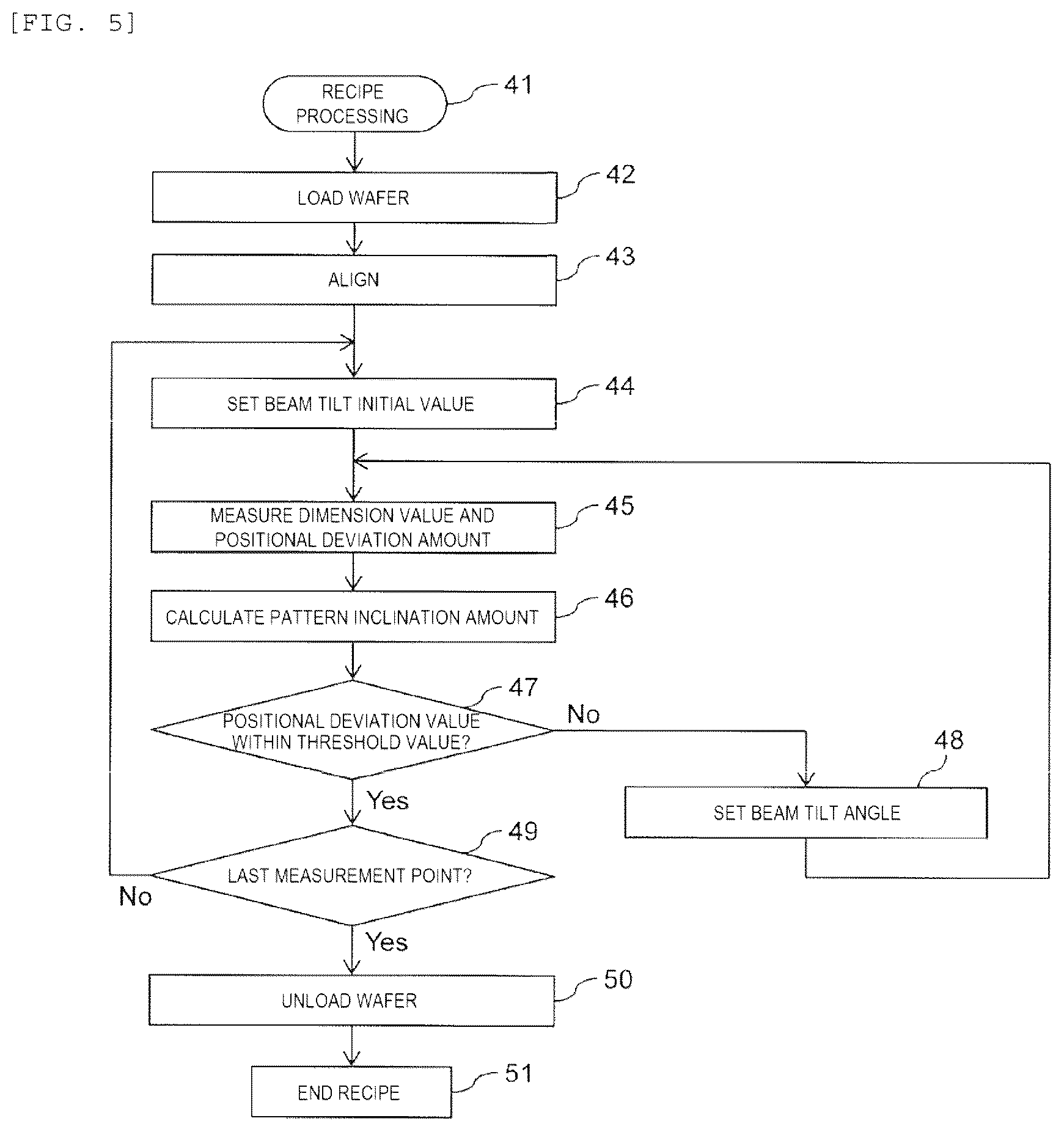 Patent US12174551 Figure 7 – Pattern measurement device and pattern measurement method