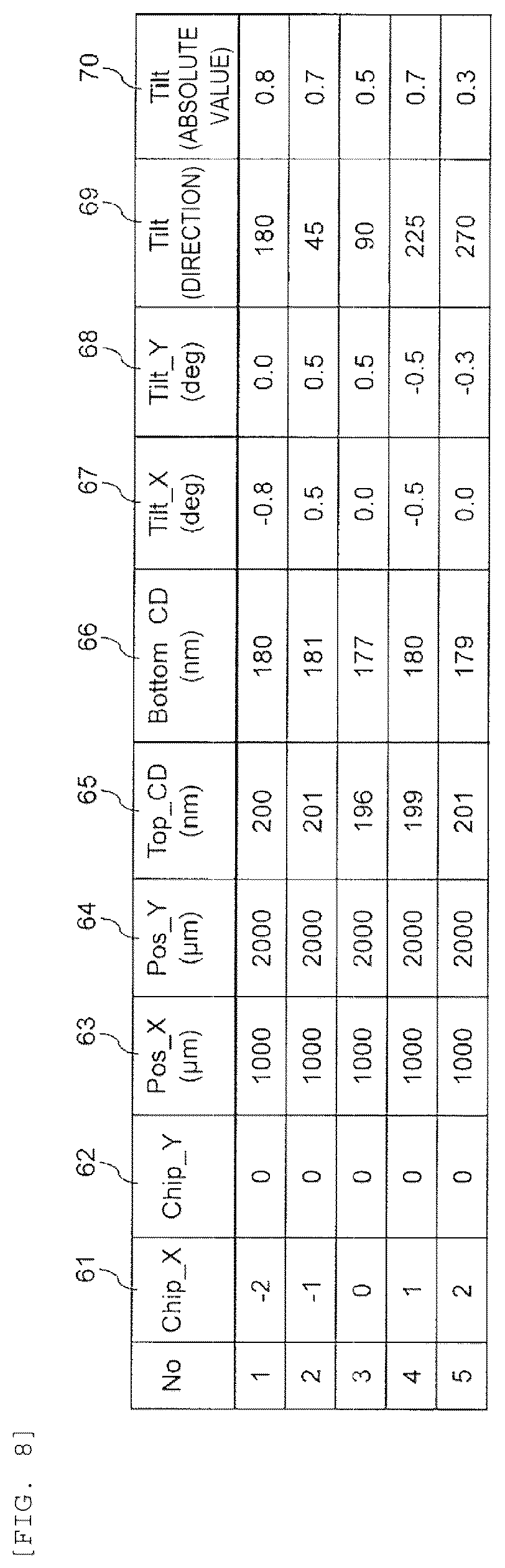 Patent US12174551 Figure 11 – Pattern measurement device and pattern measurement method
