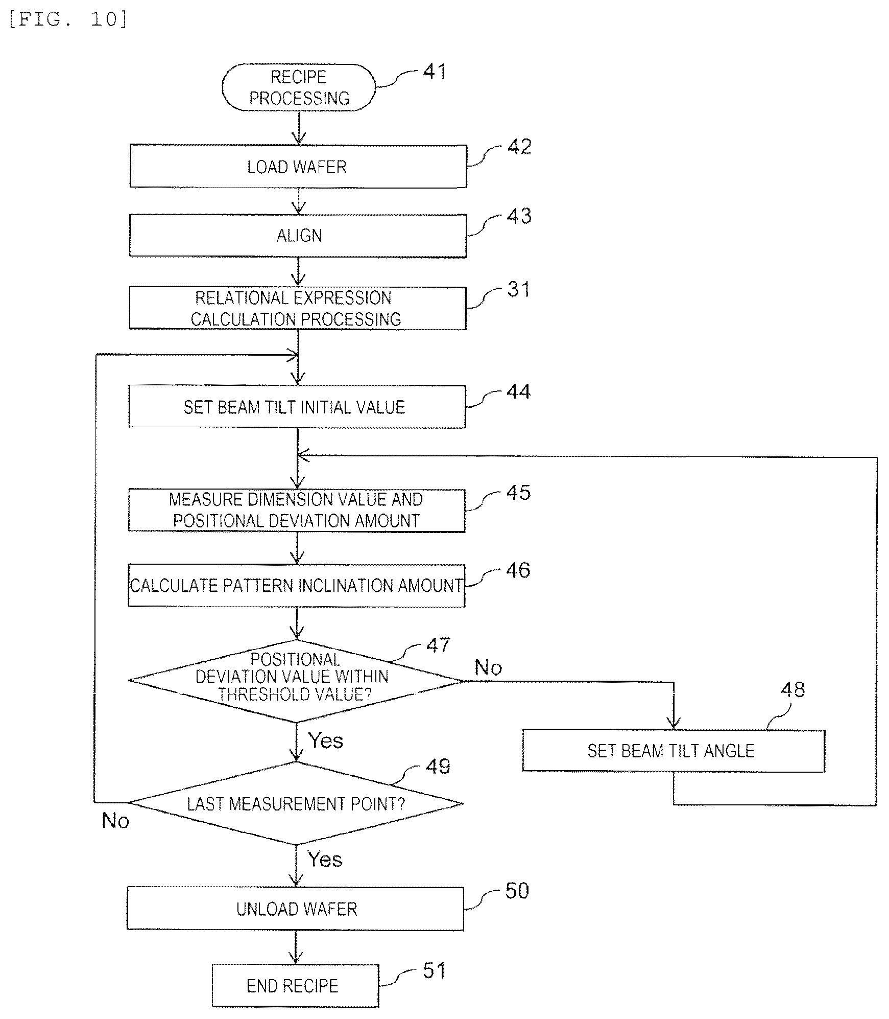 Patent US12174551 Figure 13 – Pattern measurement device and pattern measurement method