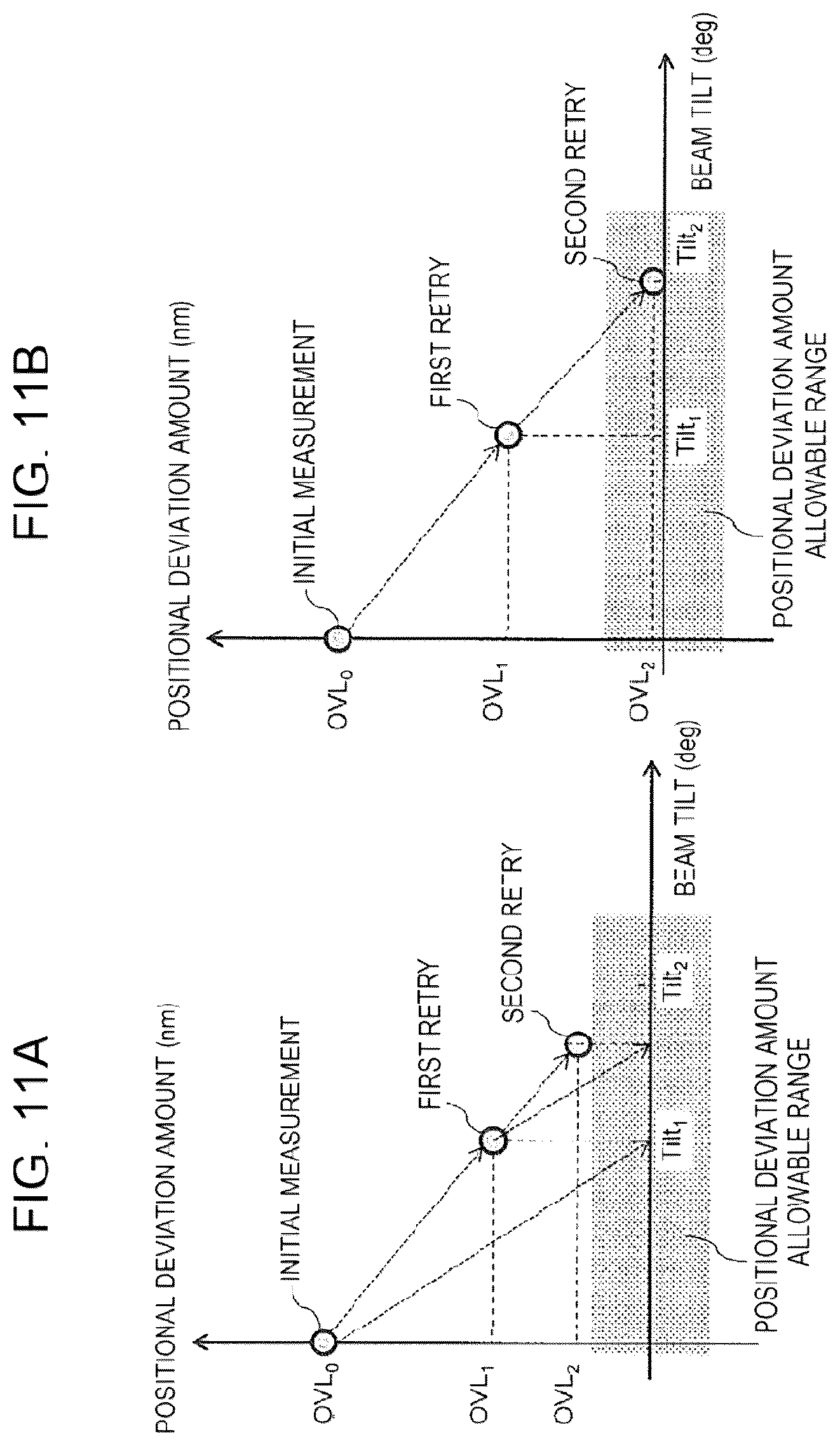 Patent US12174551 Figure 14 – Pattern measurement device and pattern measurement method