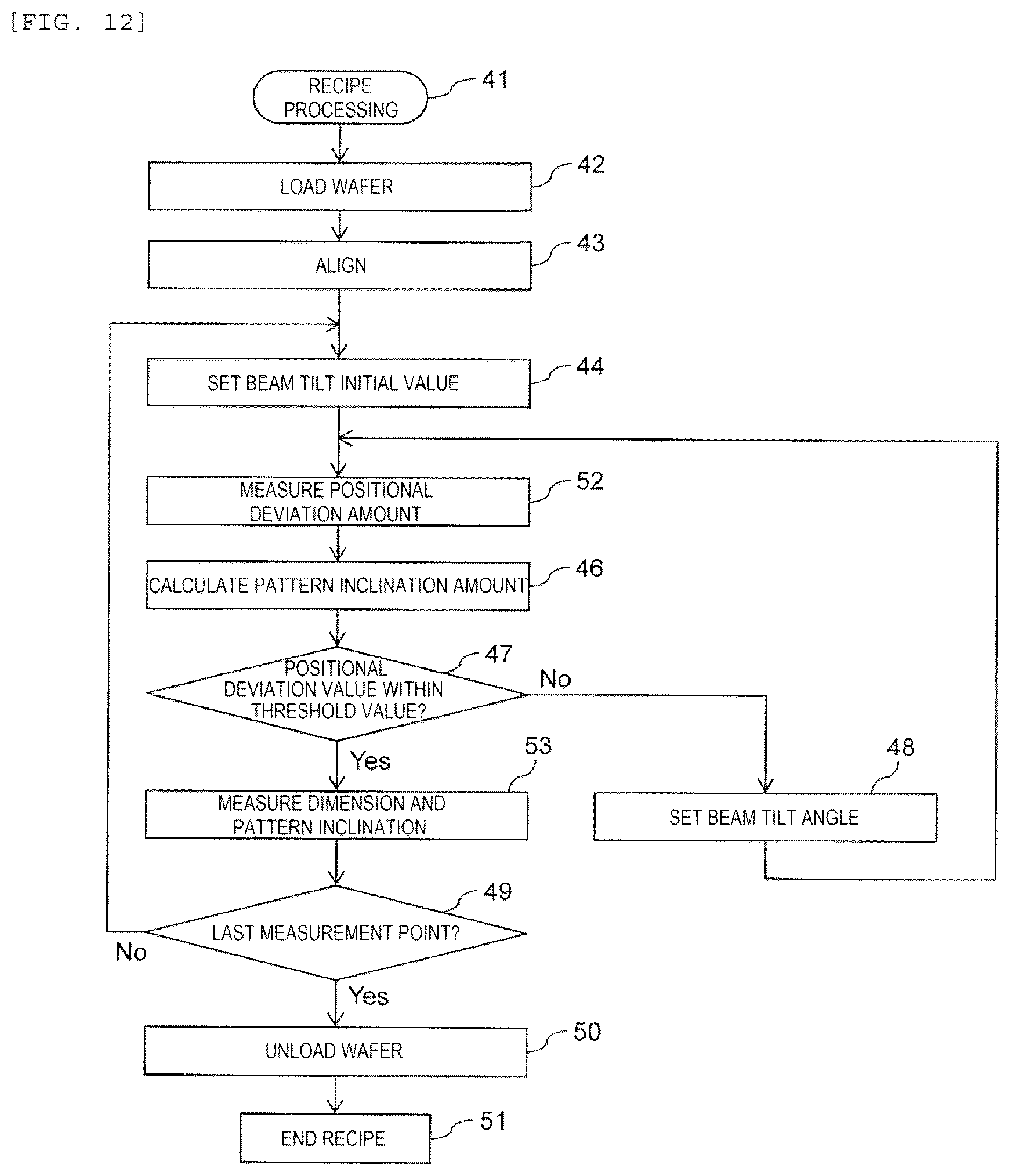 Patent US12174551 Figure 15 – Pattern measurement device and pattern measurement method