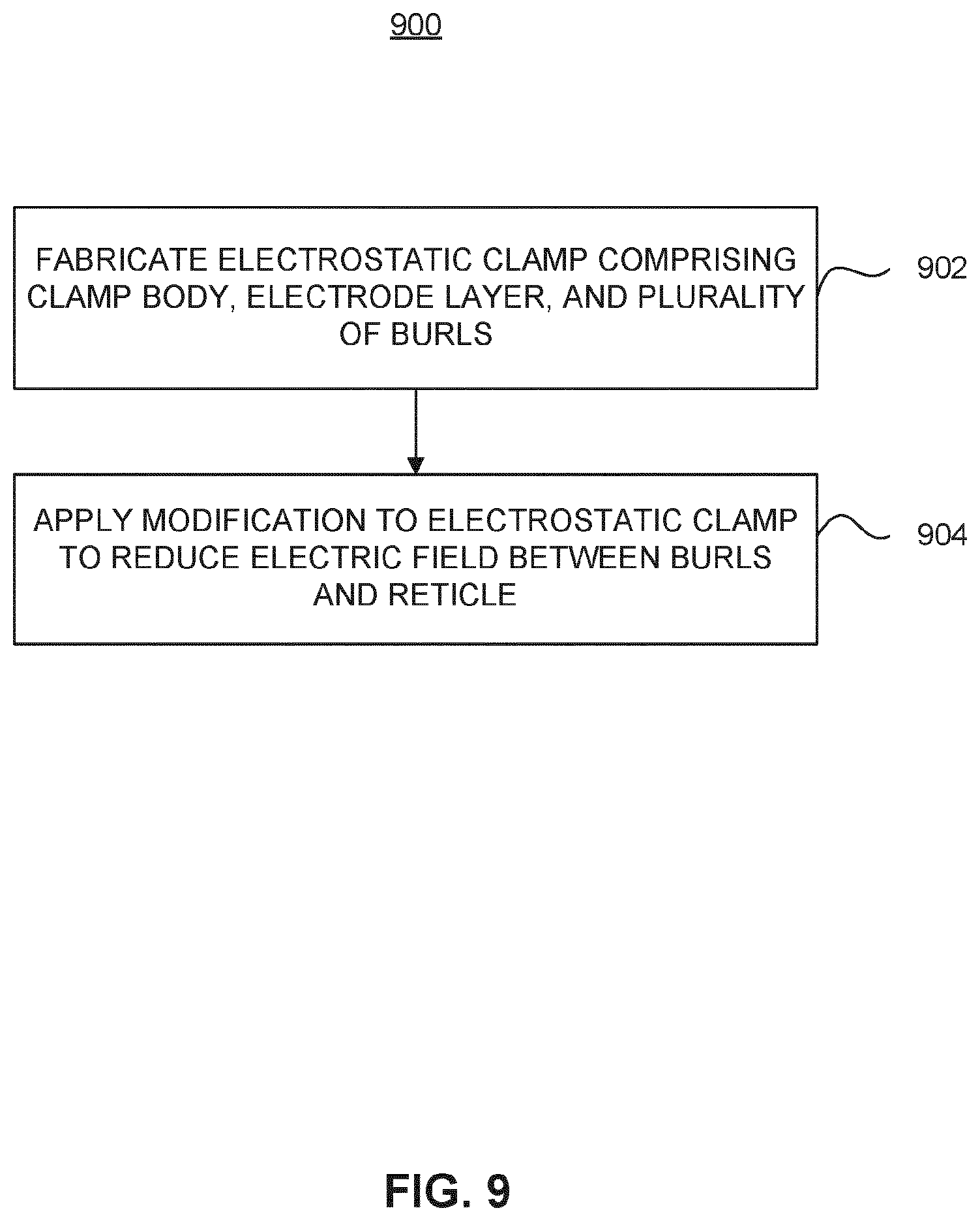 Patent US12174552 Figure 8 – Lithographic apparatus and electrostatic clamp designs