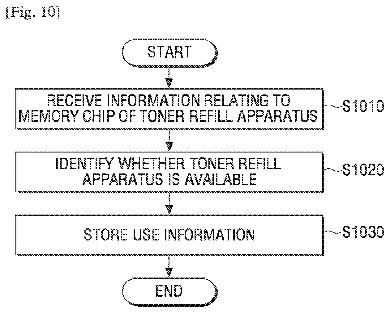 Patent US12174556 Figure 5 – Toner refill control of image forming apparatus