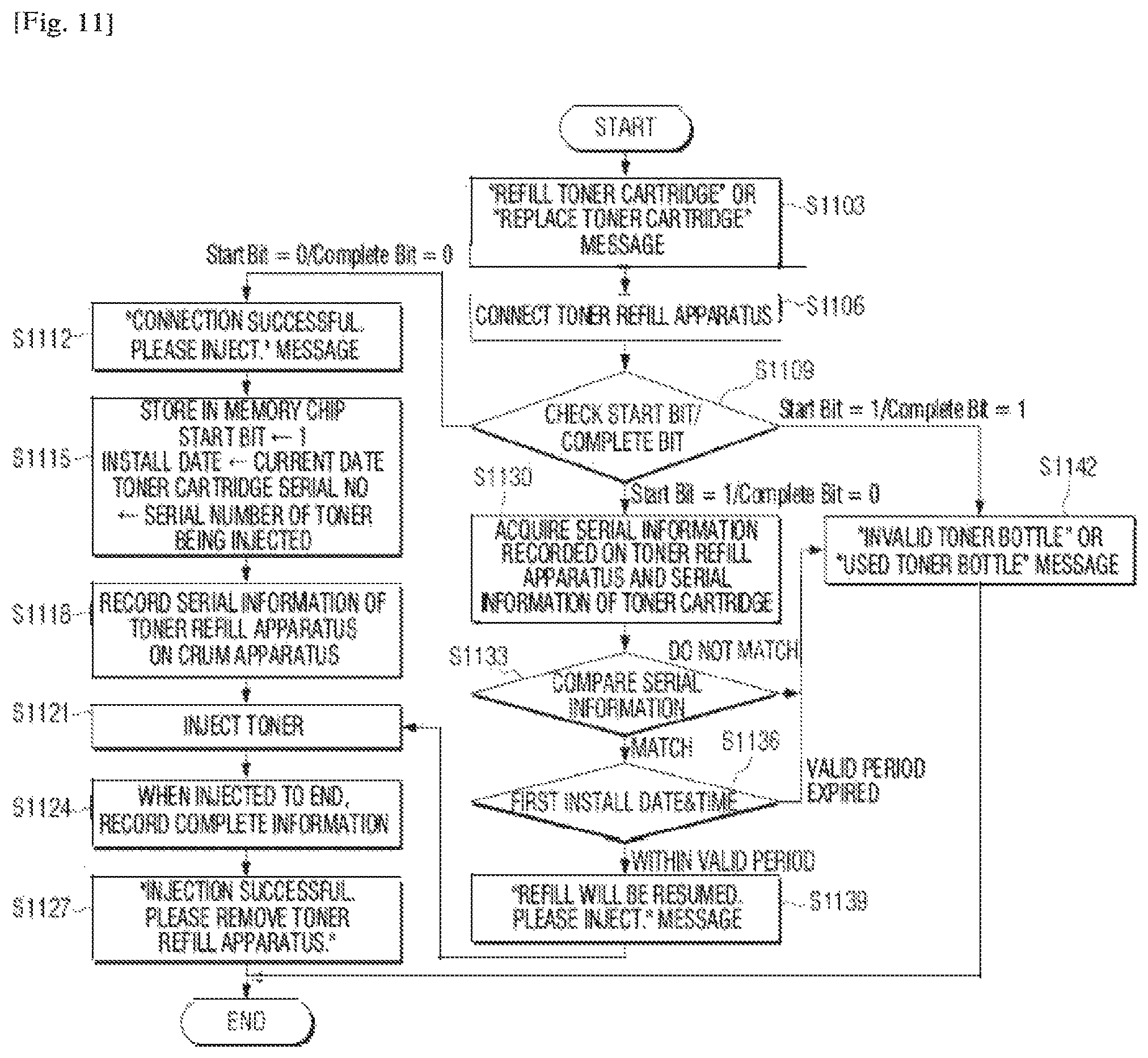 Patent US12174556 Figure 6 – Toner refill control of image forming apparatus