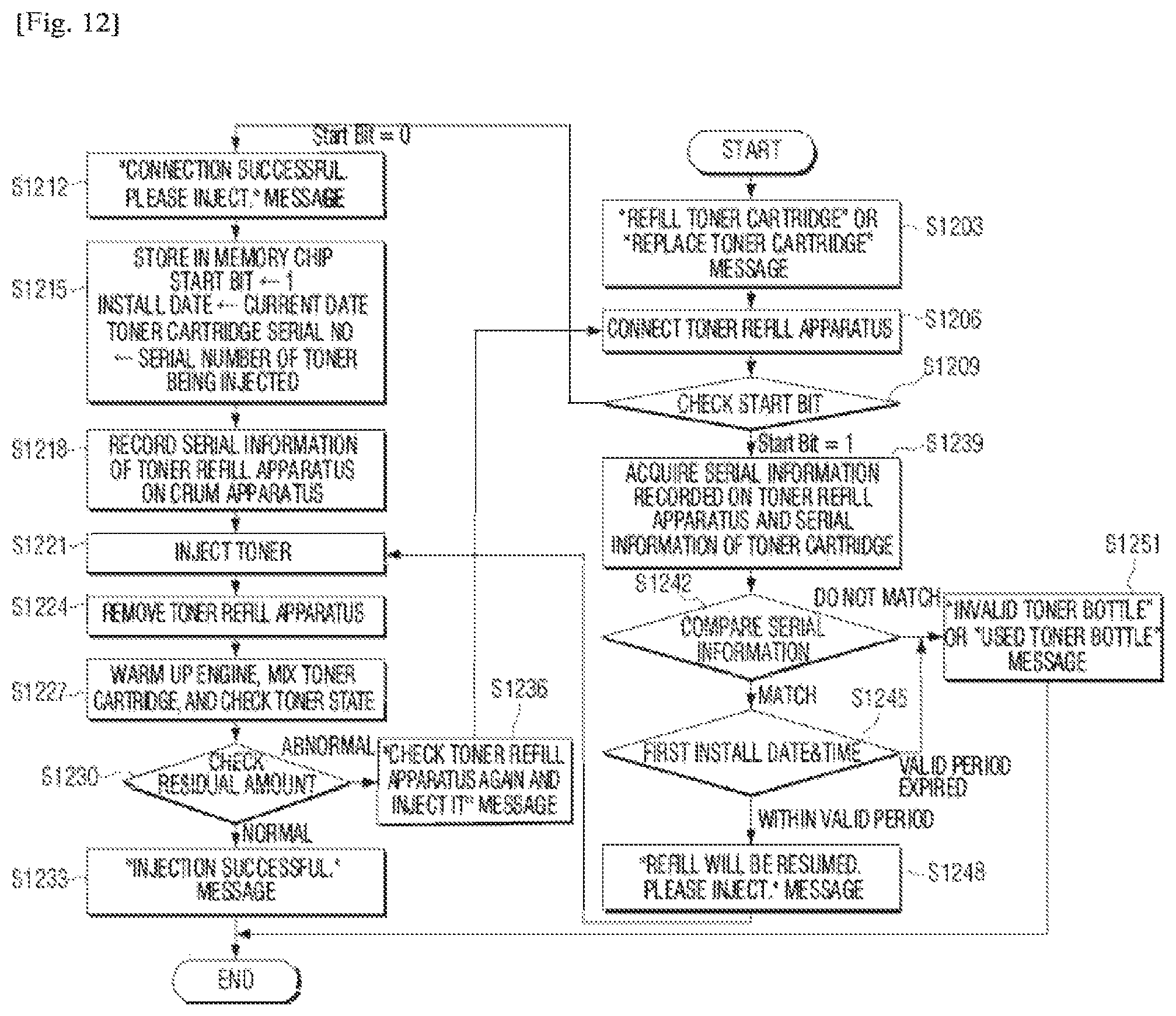 Patent US12174556 Figure 7 – Toner refill control of image forming apparatus