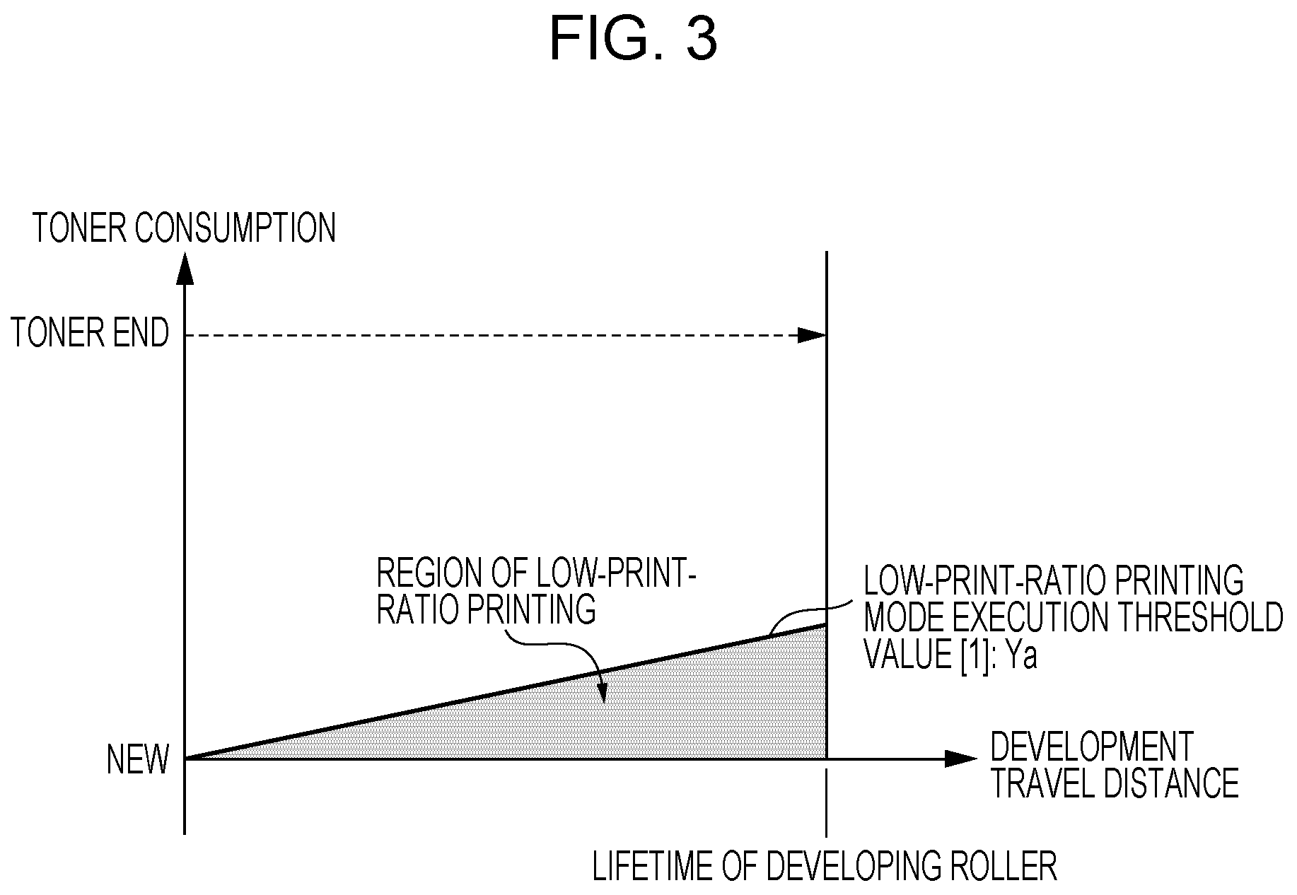 Patent US12174562 Figure 3 – Image forming apparatus