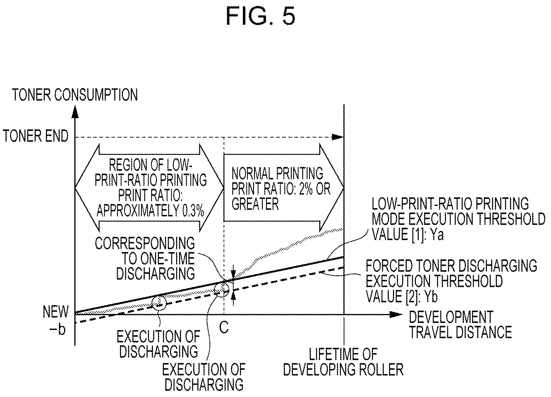 Patent US12174562 Figure 5 – Image forming apparatus