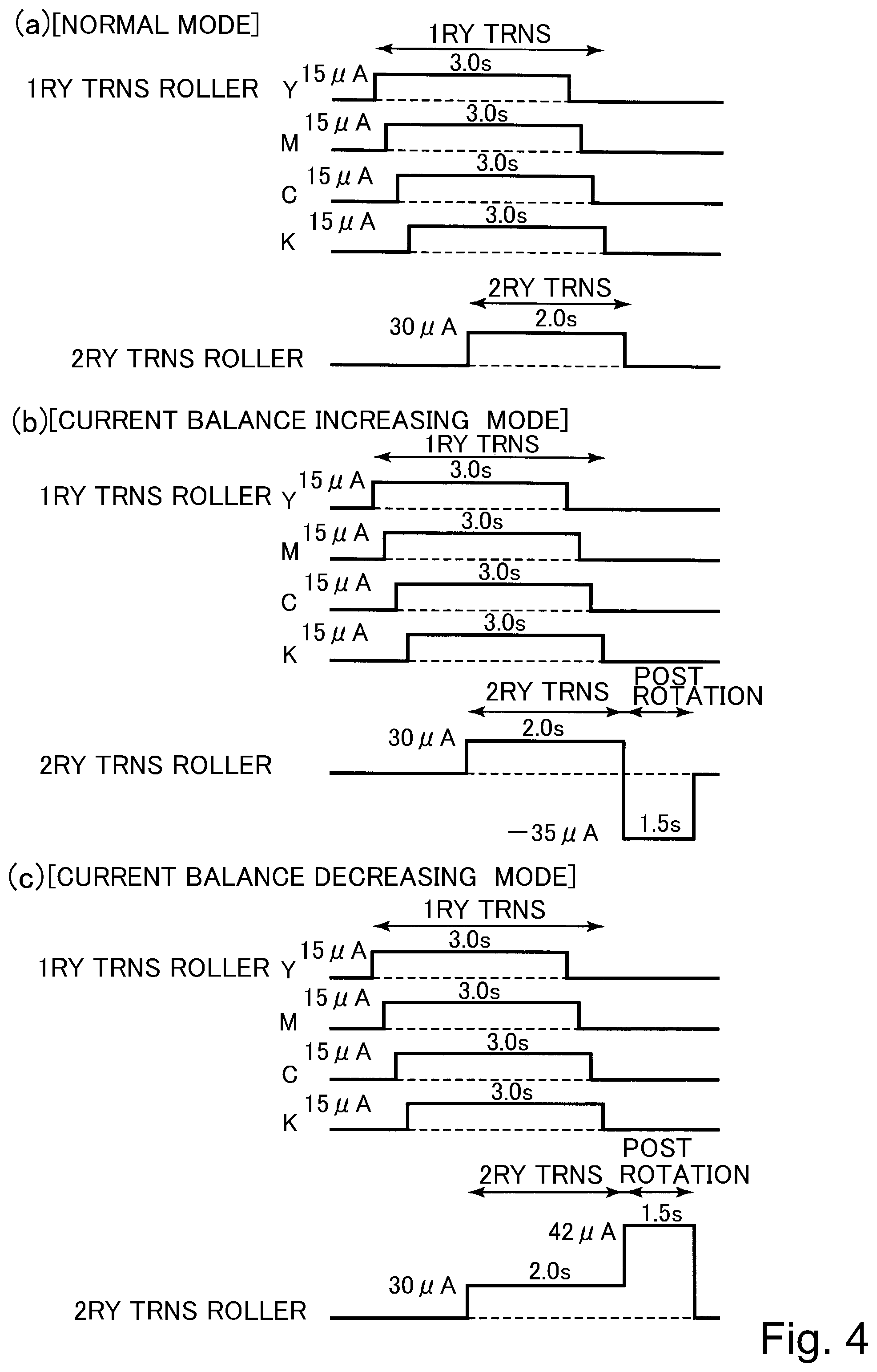 Patent US12174563 Figure 4 – Image forming apparatus controlling current balance based on environmental conditions