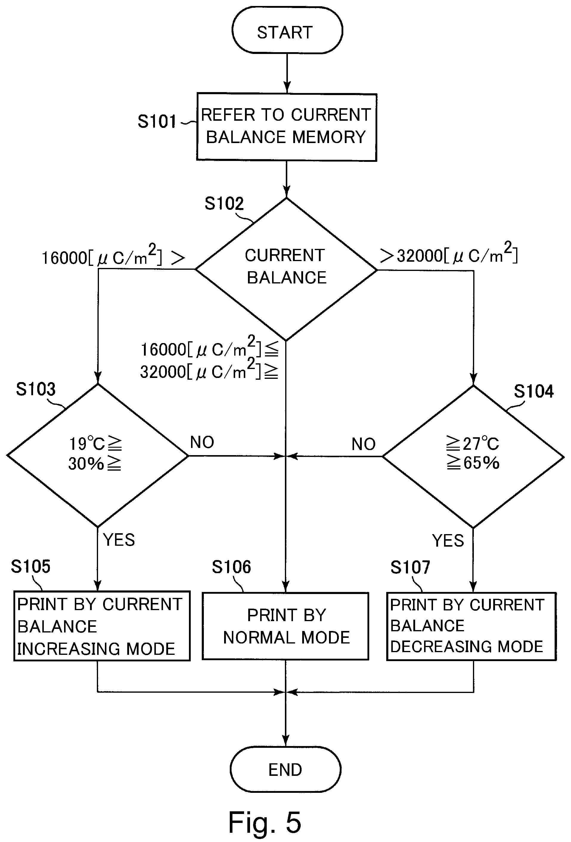 Patent US12174563 Figure 5 – Image forming apparatus controlling current balance based on environmental conditions