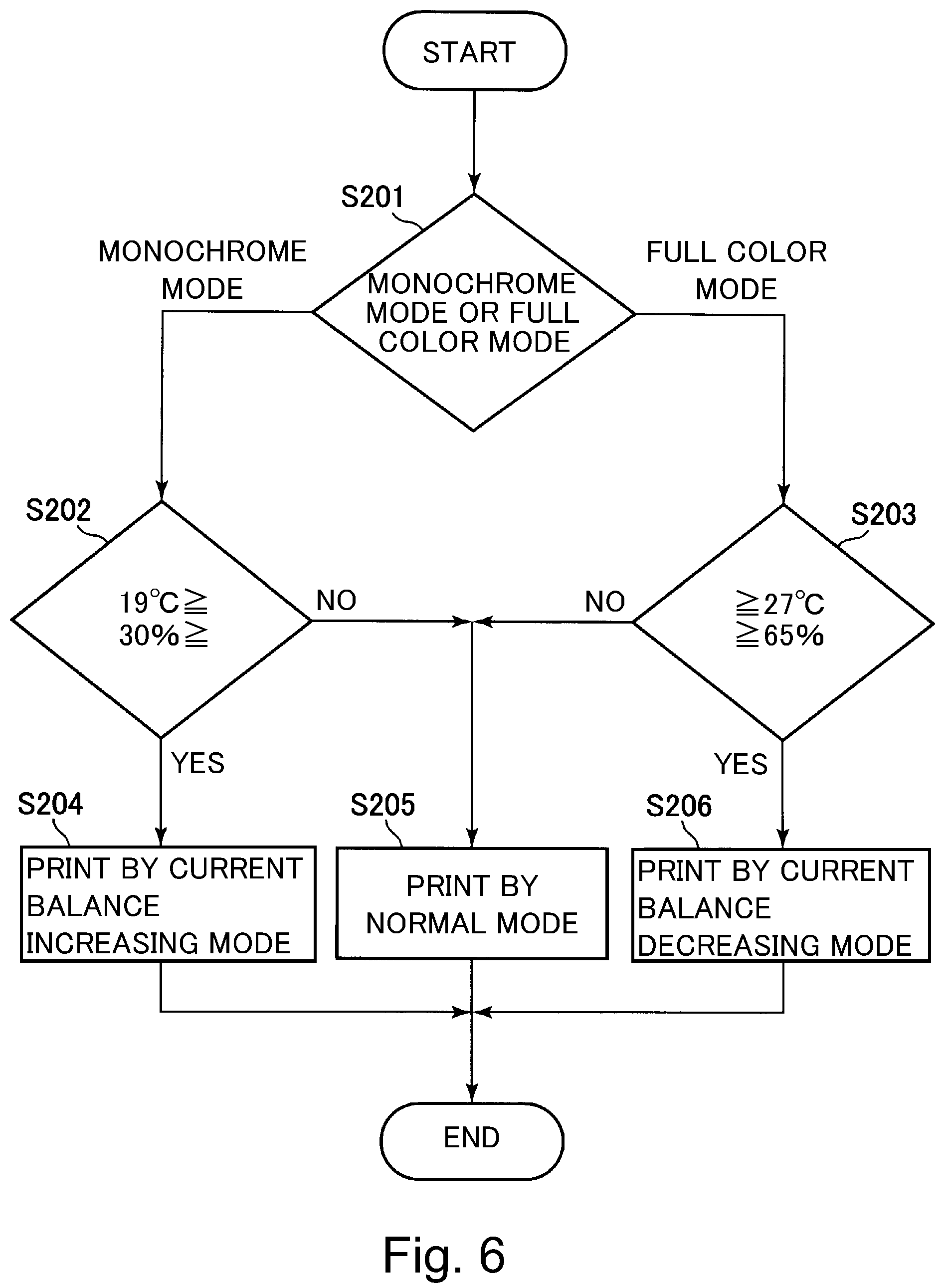 Patent US12174563 Figure 6 – Image forming apparatus controlling current balance based on environmental conditions