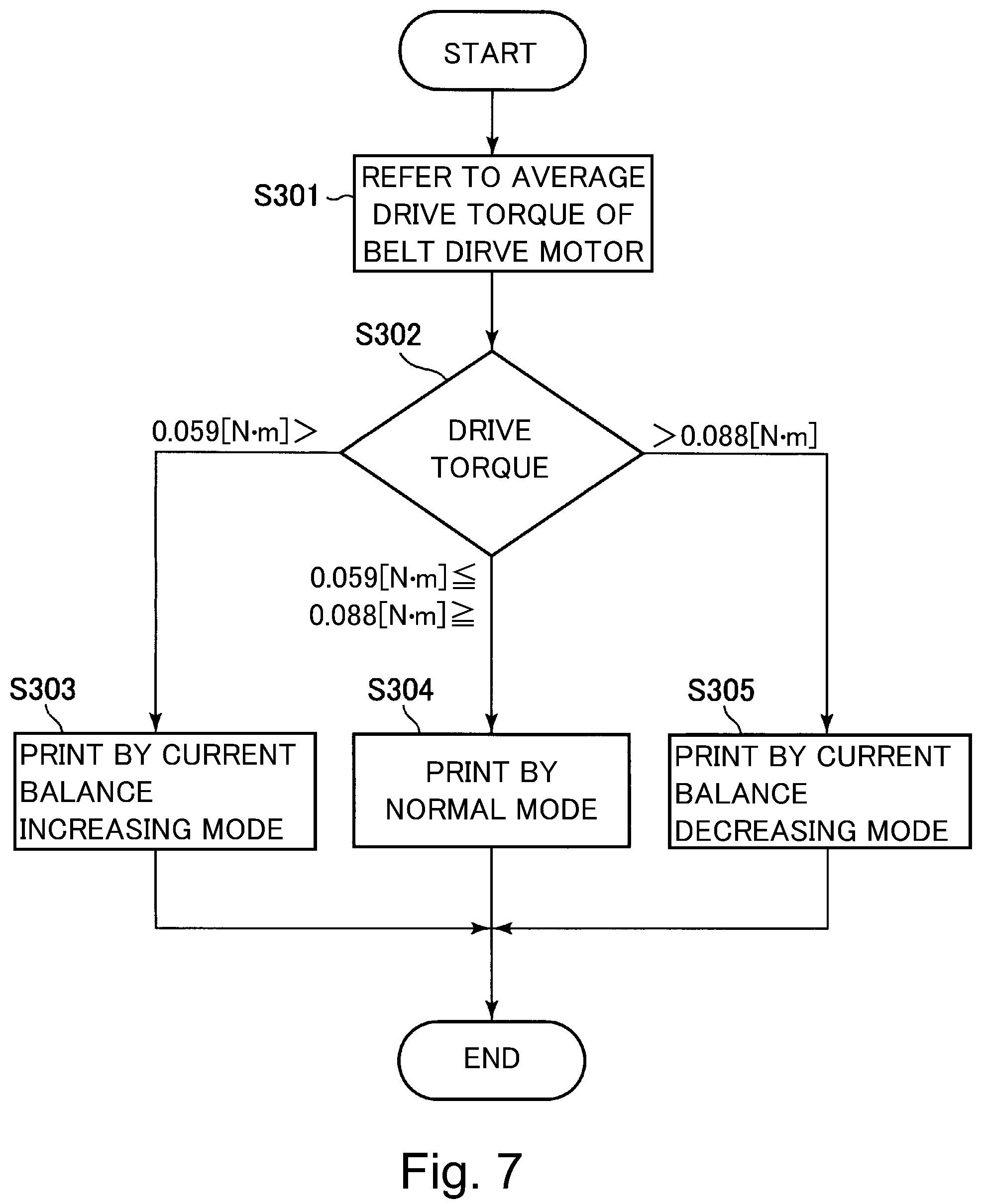 Patent US12174563 Figure 7 – Image forming apparatus controlling current balance based on environmental conditions